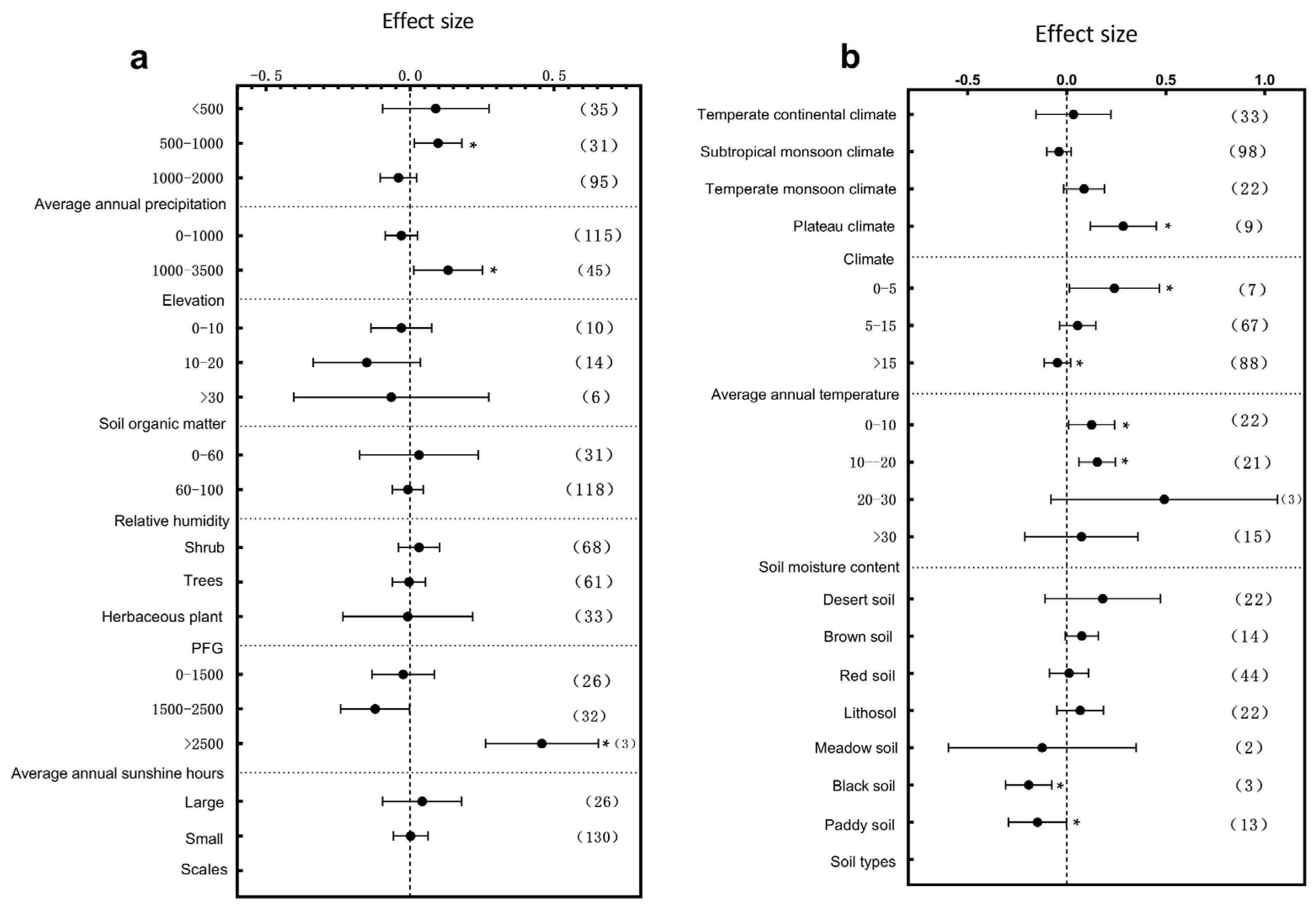 Plants 14 01717 g006