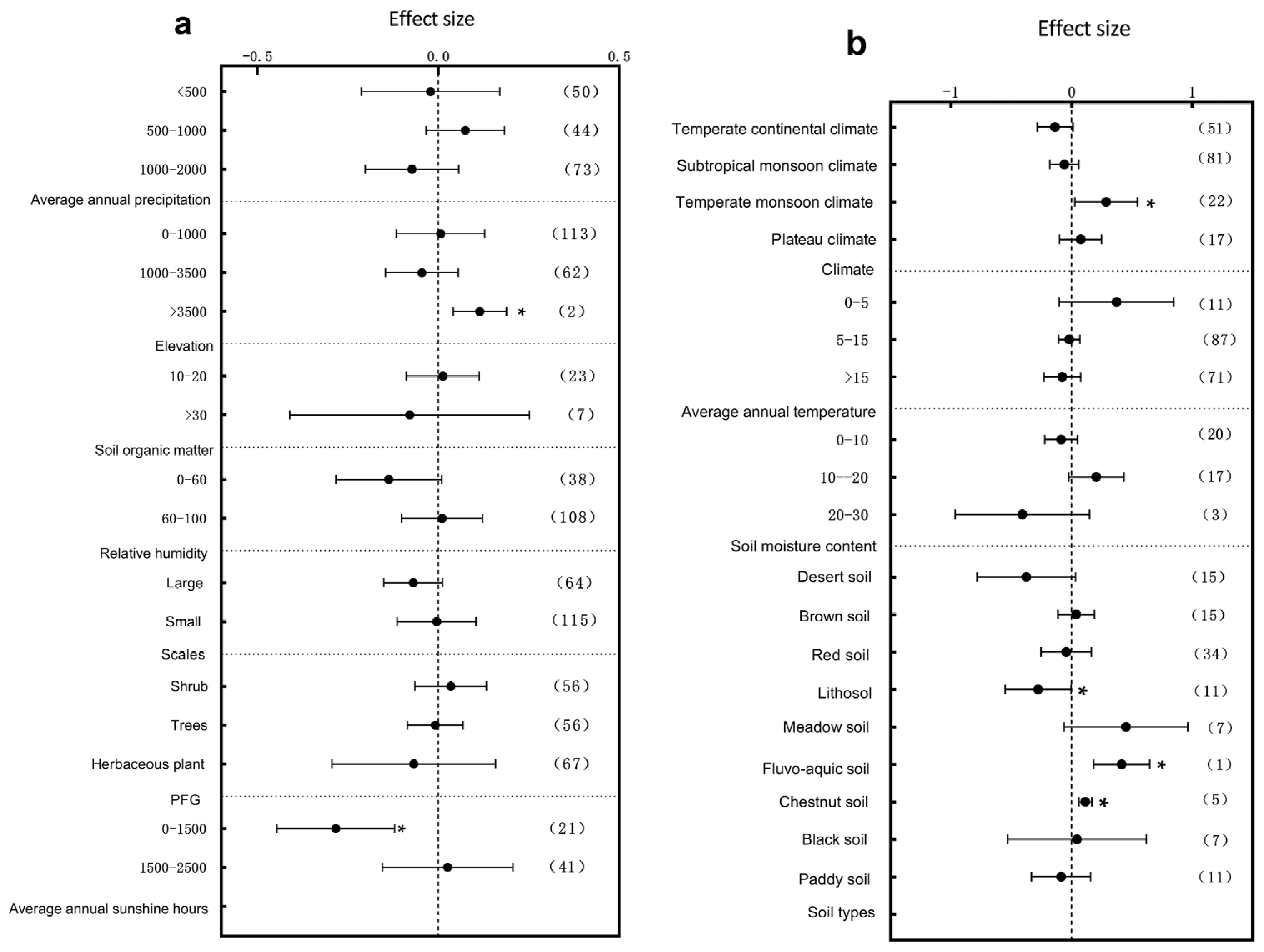 Plants 14 01717 g007