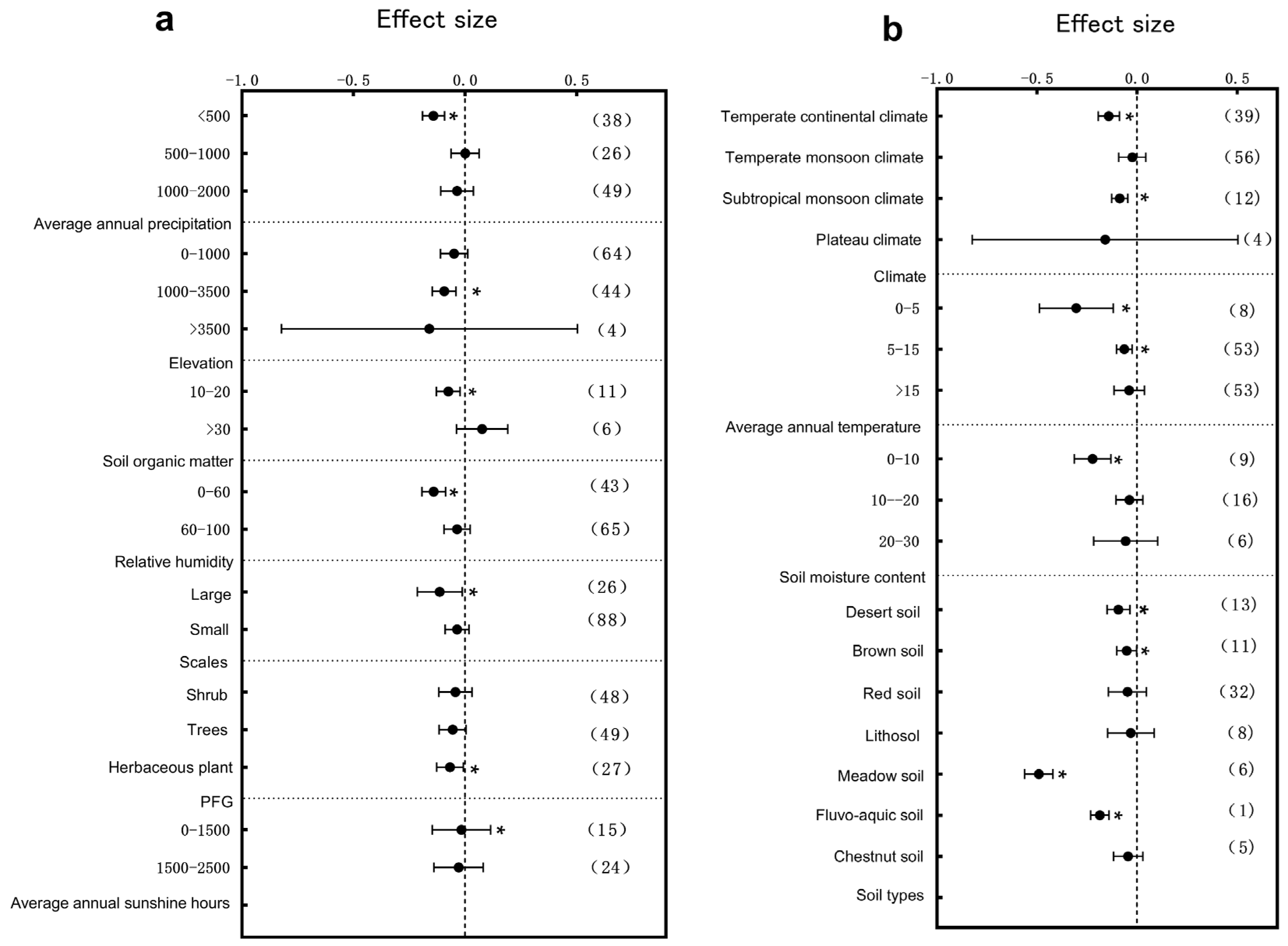Plants 14 01717 g008