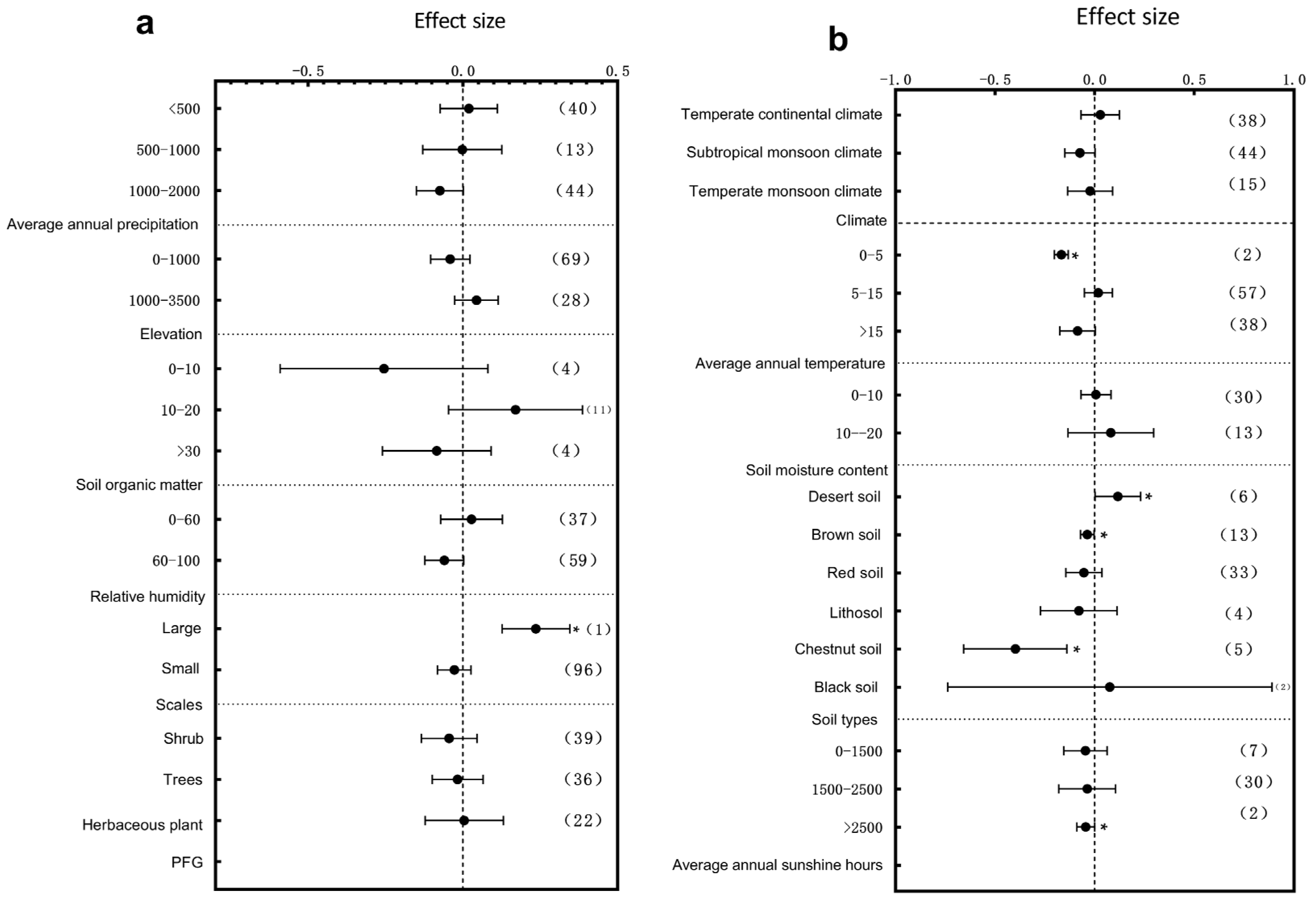 Plants 14 01717 g009