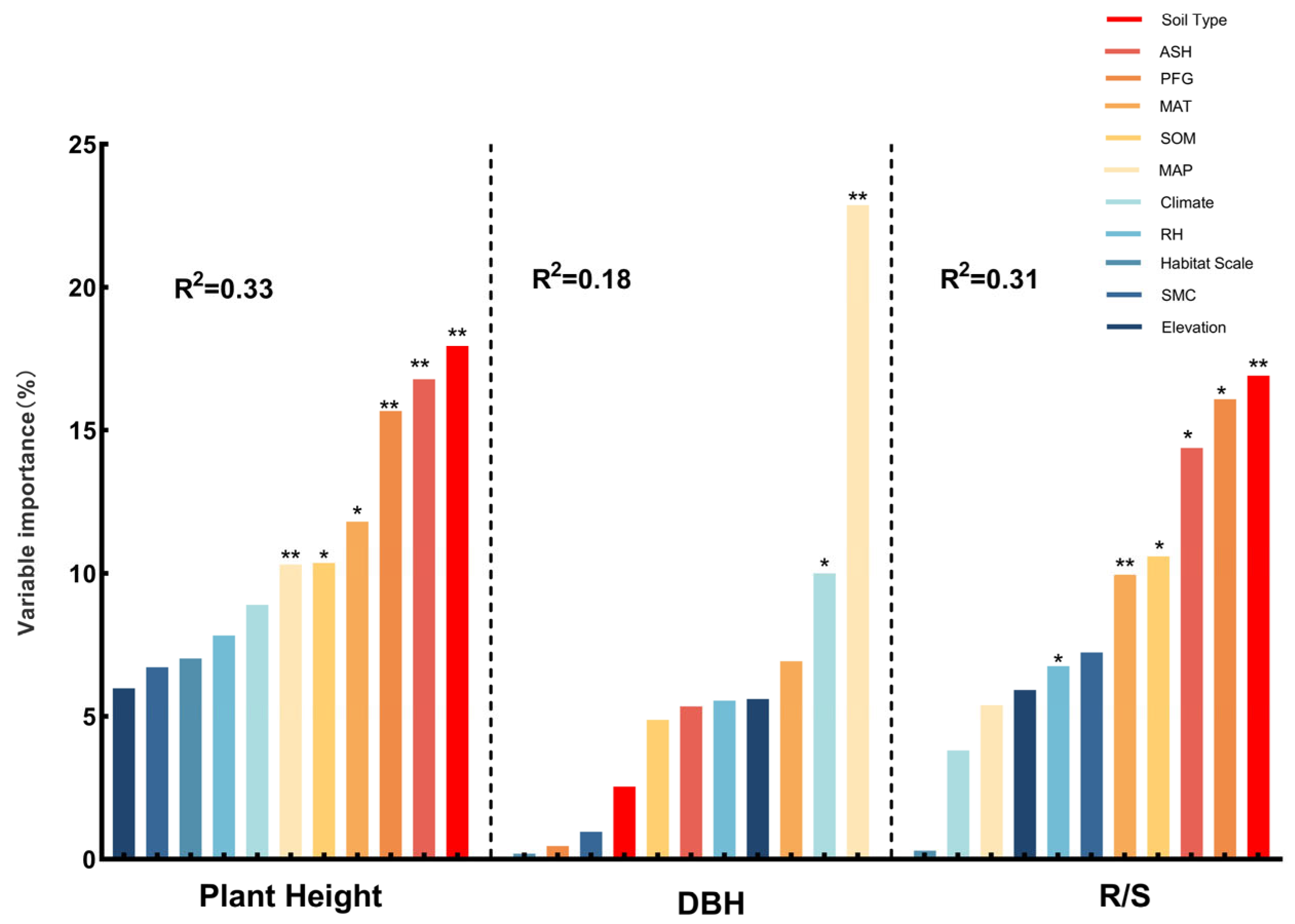 Plants 14 01717 g010