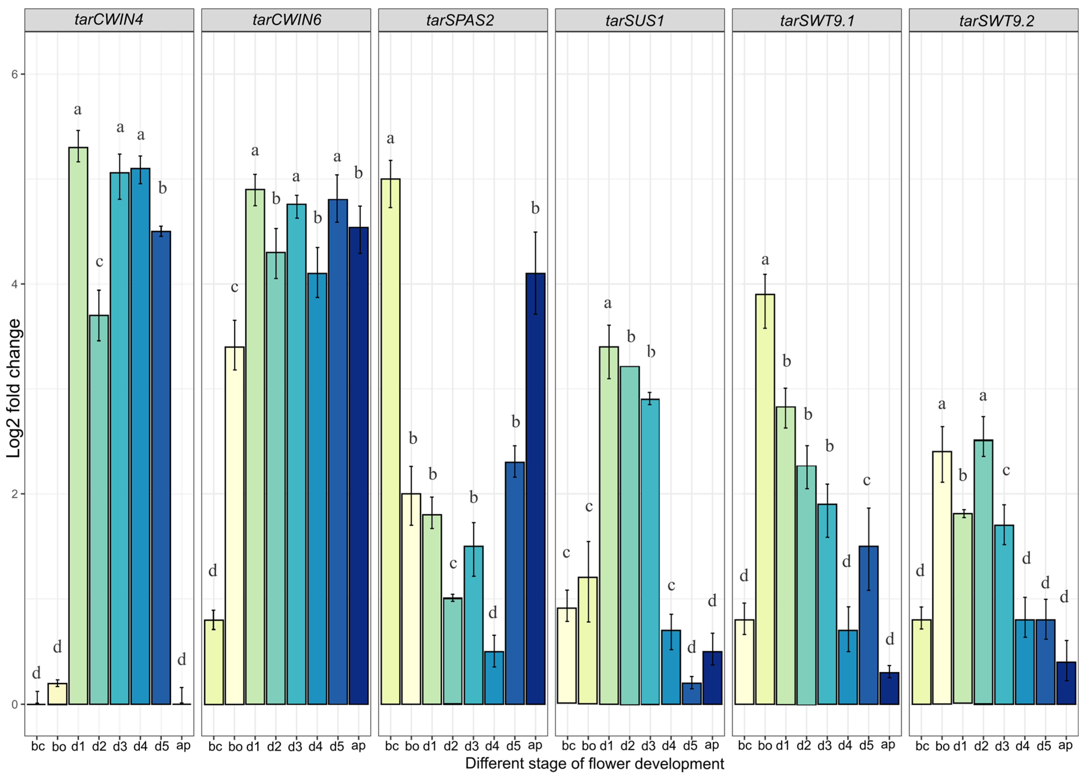 Plants 14 01718 g005