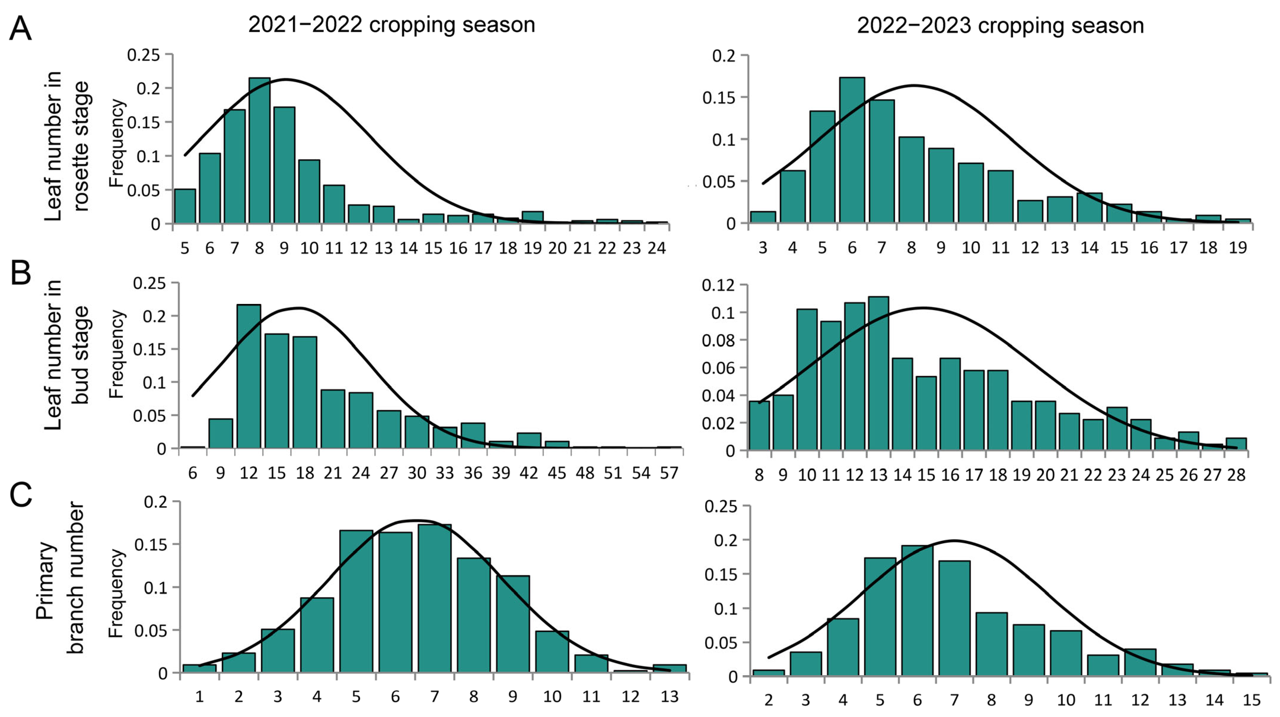 Plants 14 01719 g002 Plants 14 01719 g002