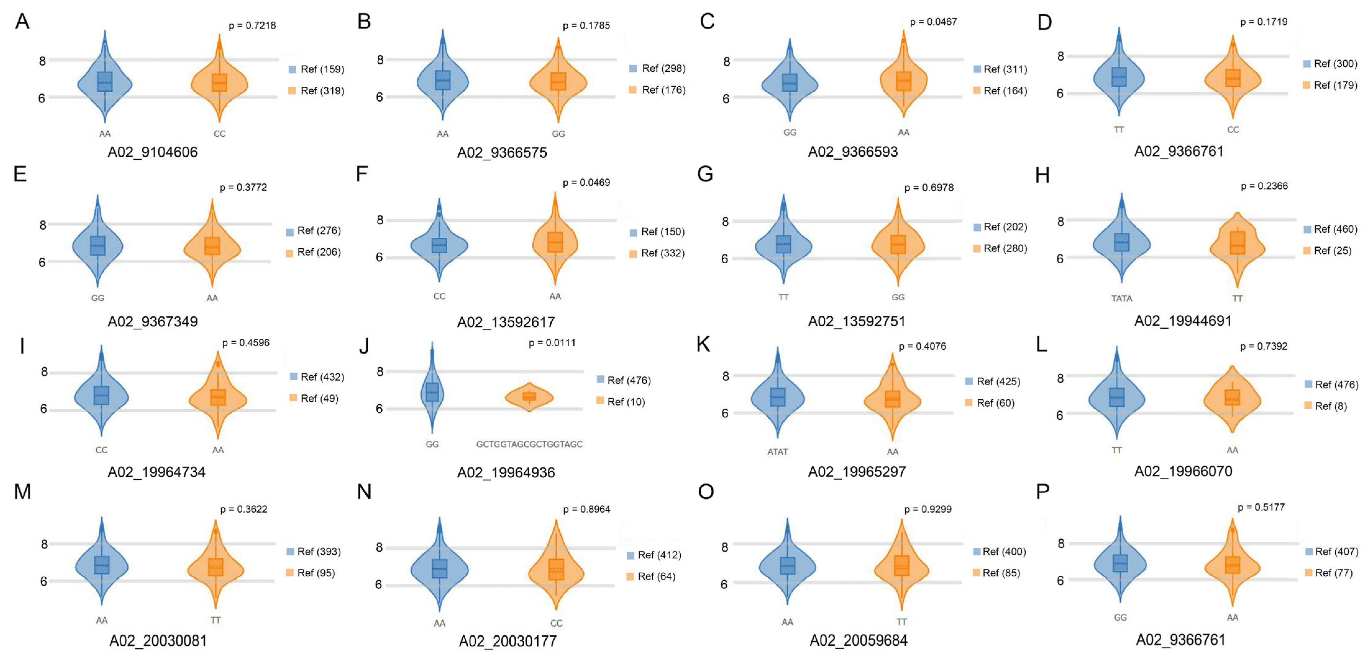 Plants 14 01719 g005 Plants 14 01719 g005