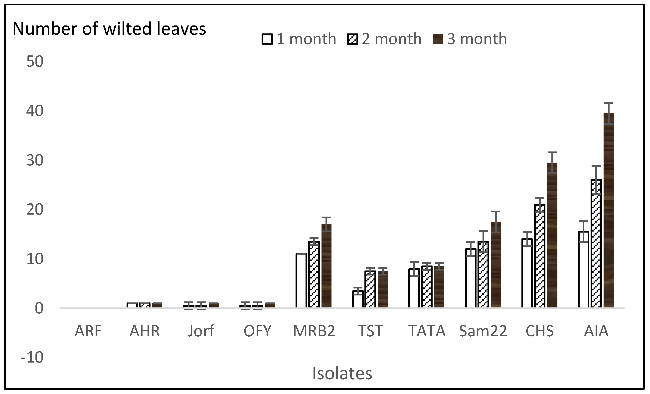 Plants 14 01721 g003