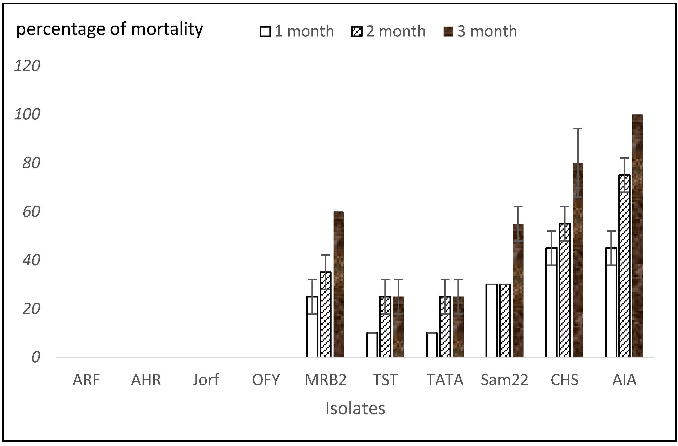 Plants 14 01721 g004
