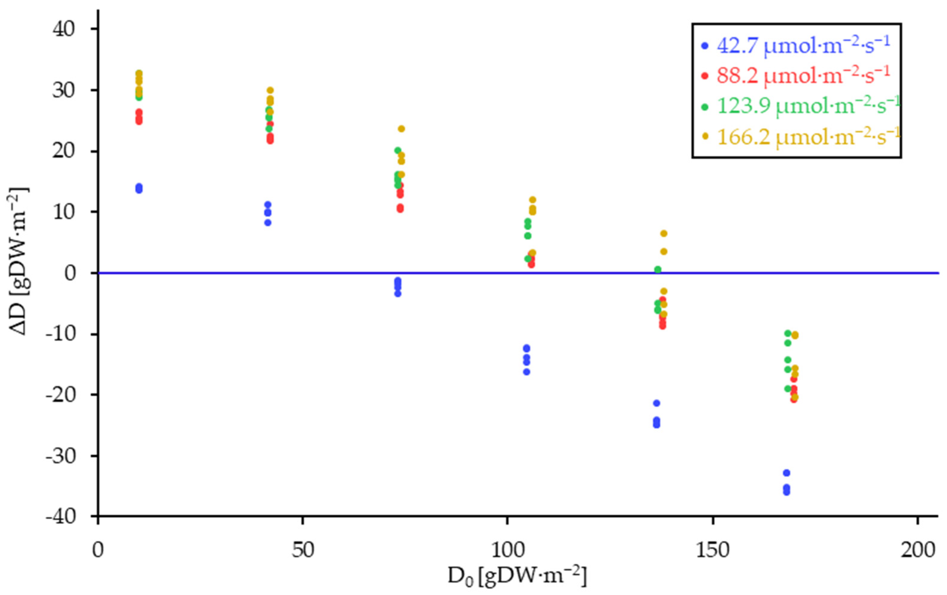 Plants 14 01722 g003