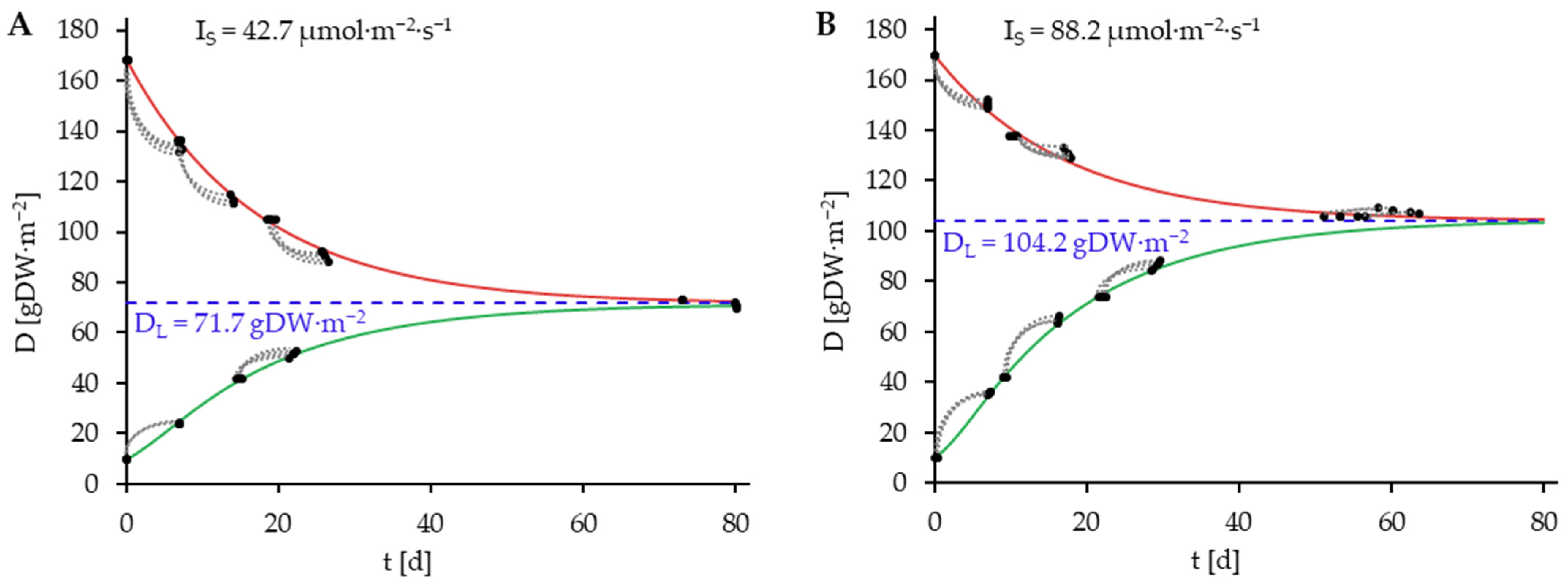 Plants 14 01722 g004a