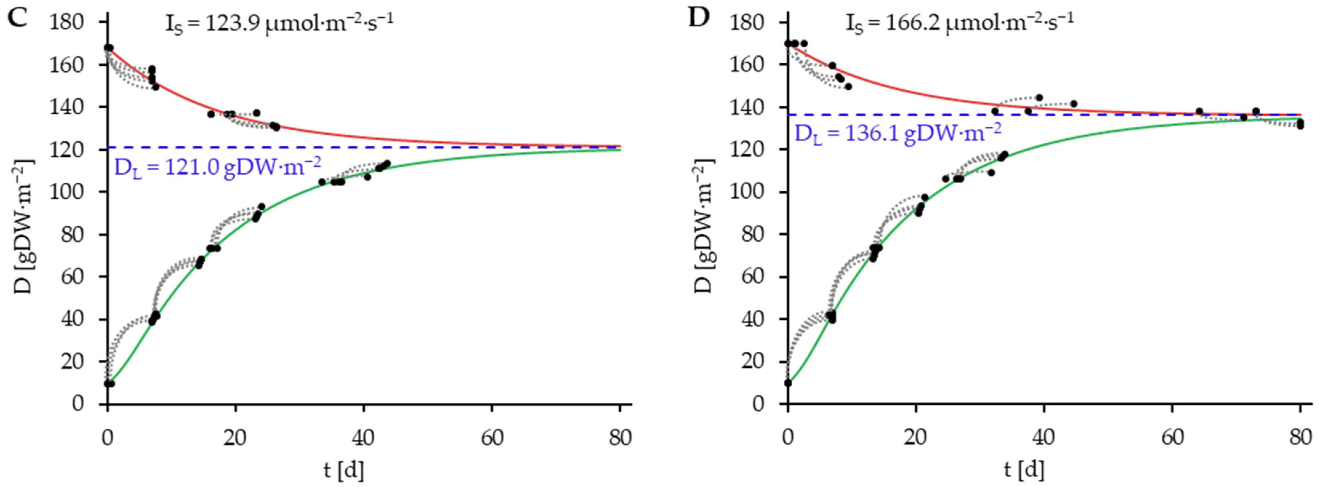 Plants 14 01722 g004b