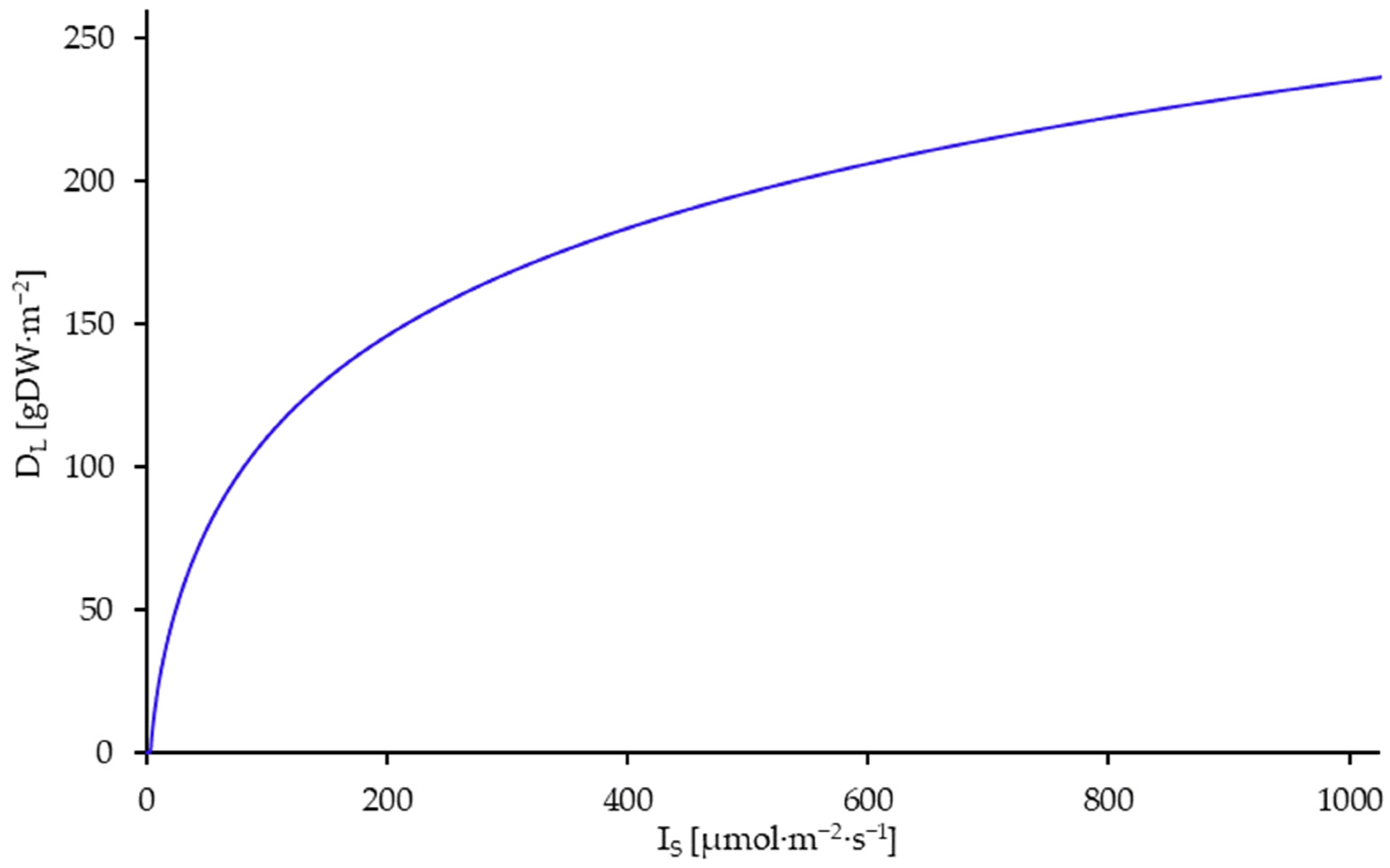 Plants 14 01722 g005