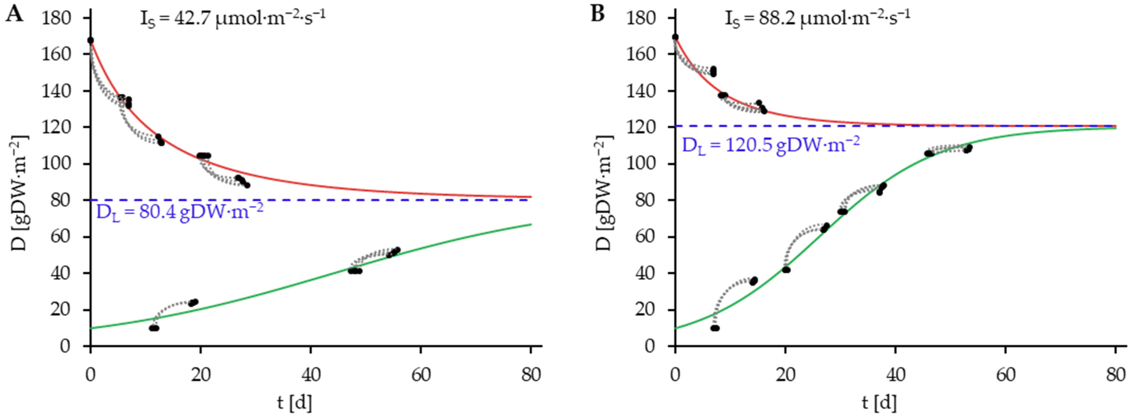 Plants 14 01722 g006a