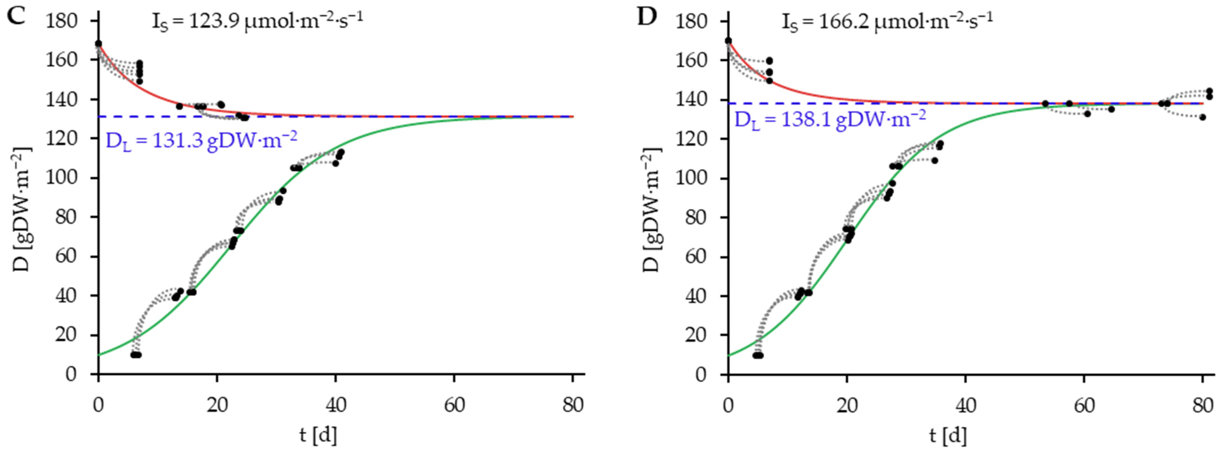 Plants 14 01722 g006b