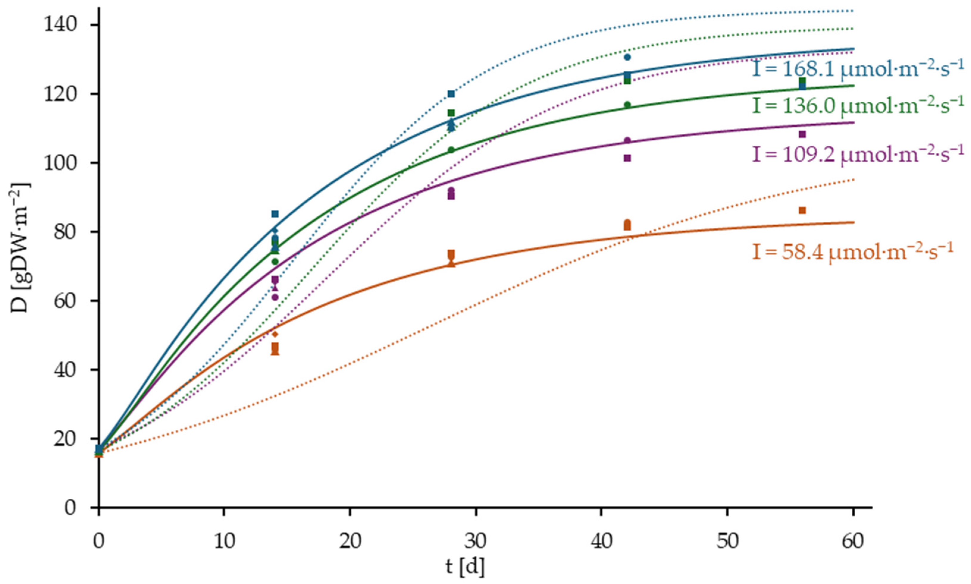 Plants 14 01722 g007