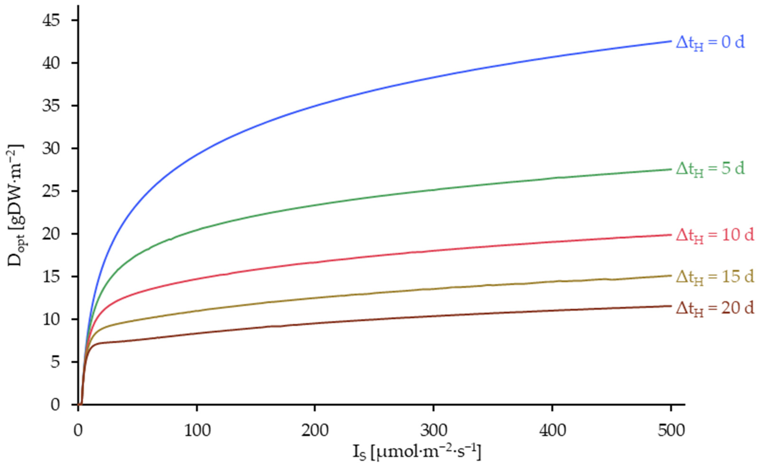 Plants 14 01722 g008