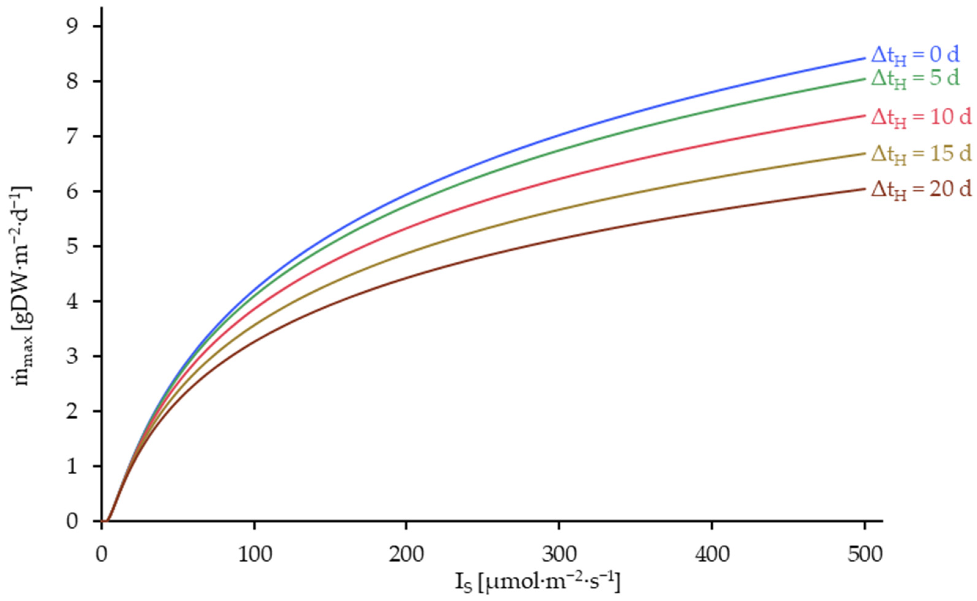 Plants 14 01722 g009