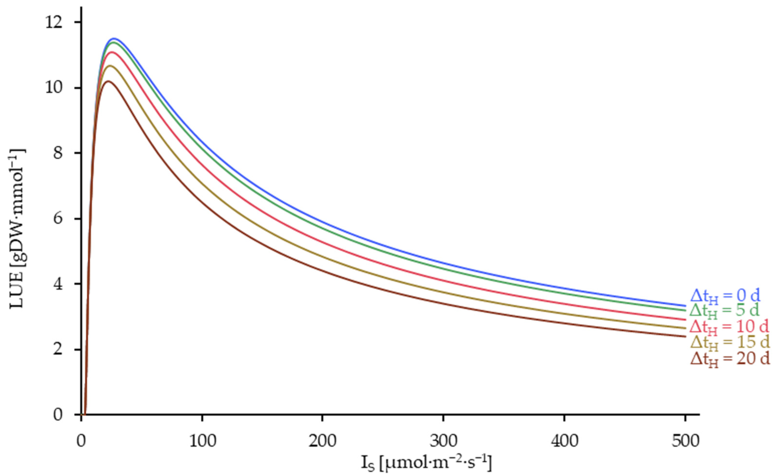 Plants 14 01722 g010