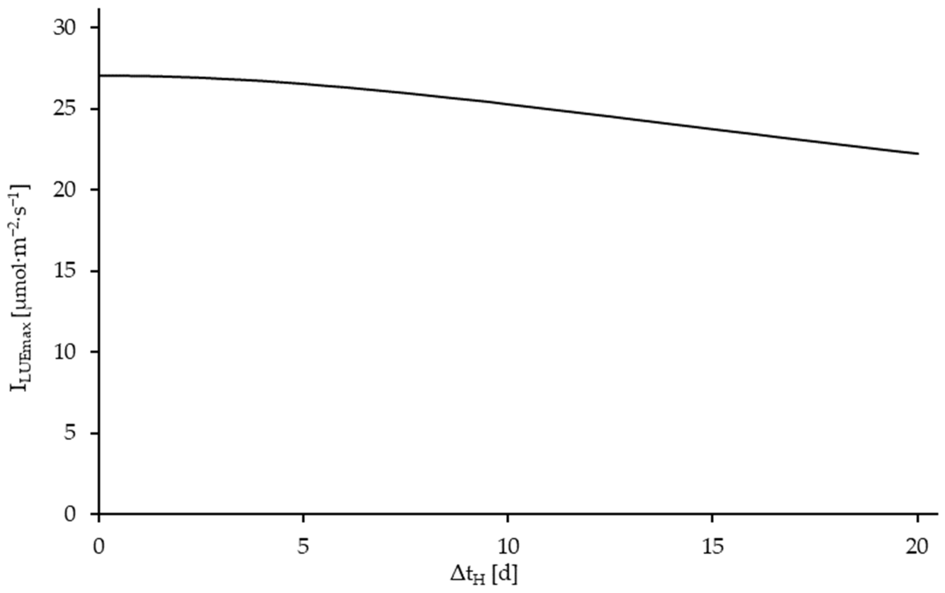 Plants 14 01722 g011