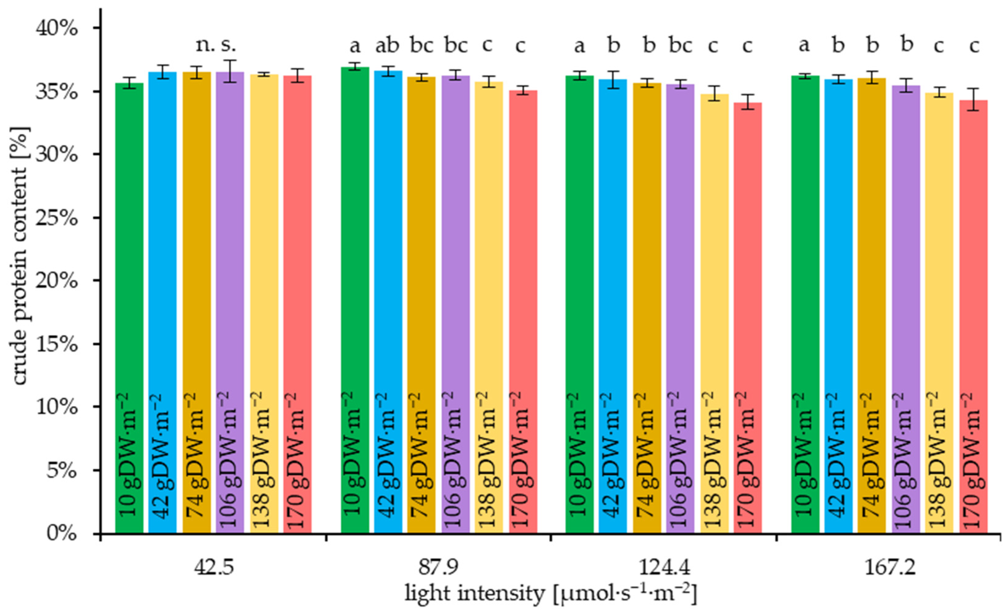 Plants 14 01722 g012