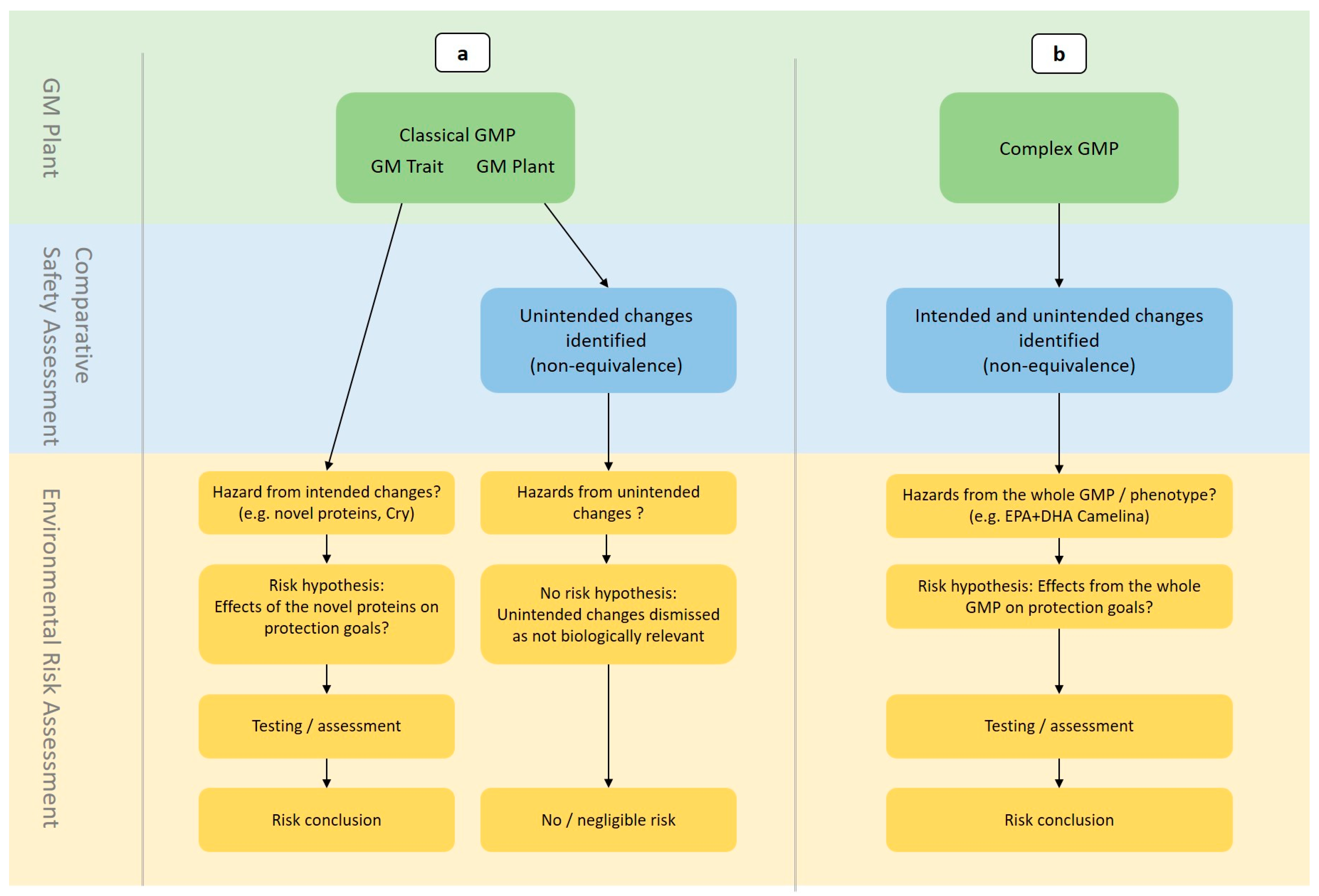 Plants 14 01723 g001 Plants 14 01723 g001