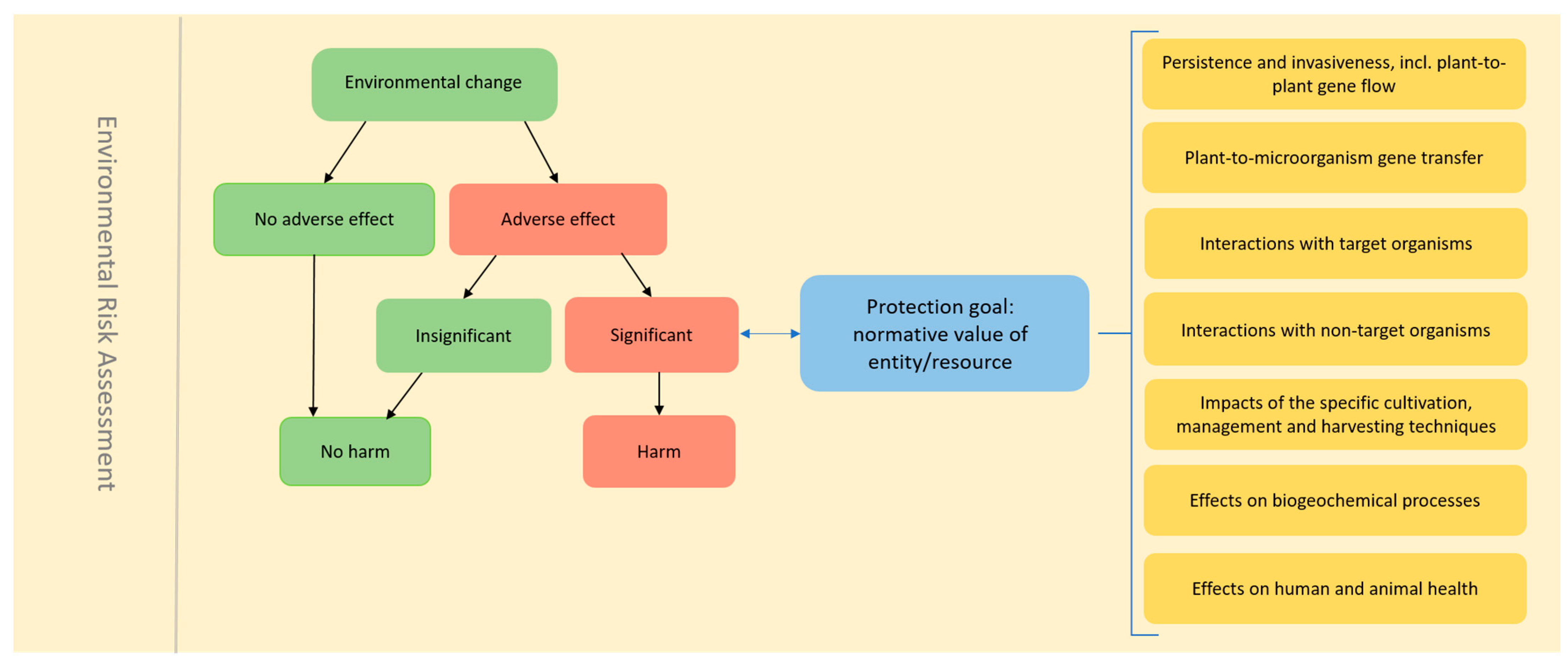 Plants 14 01723 g002