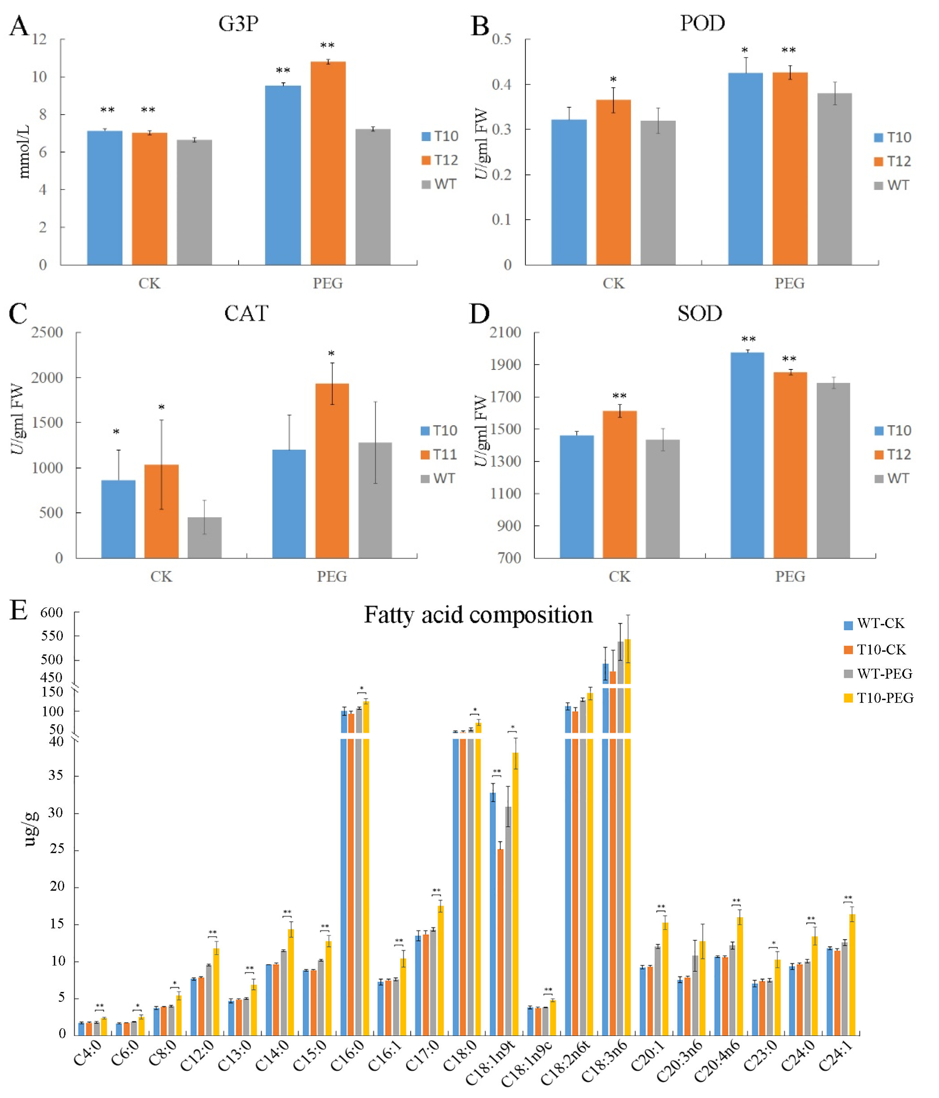 Plants 14 01731 g004