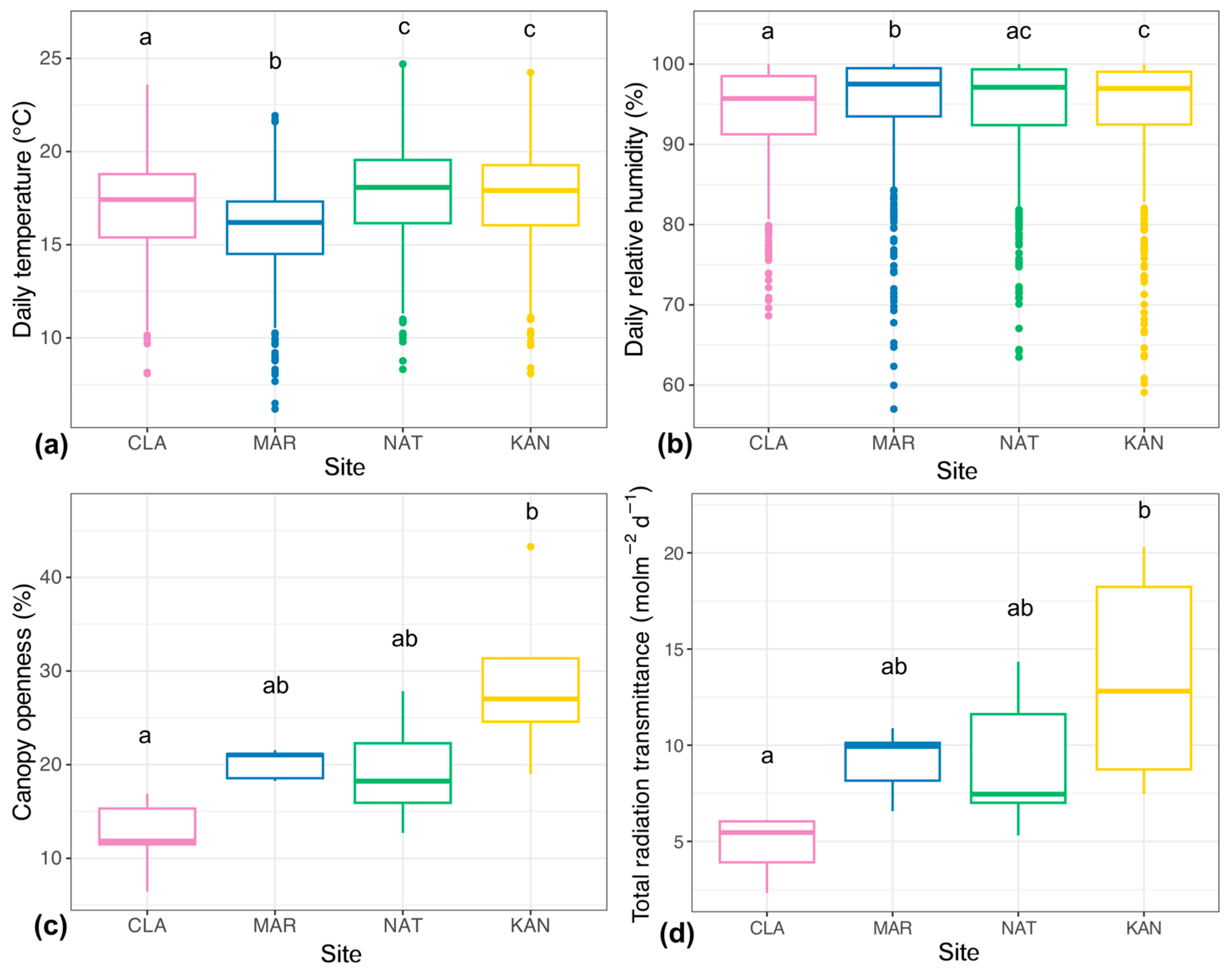 Plants 14 01732 g001 Plants 14 01732 g001