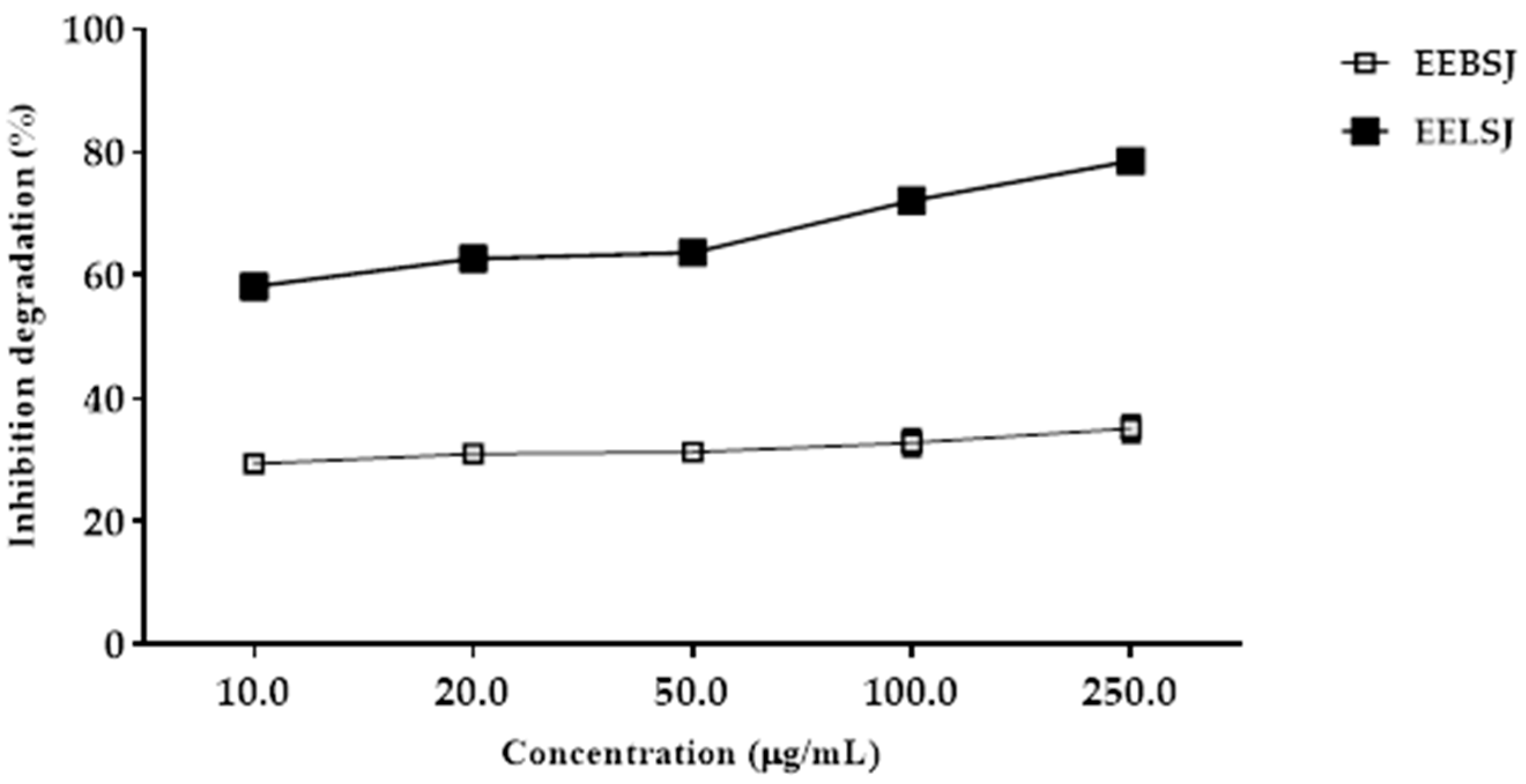 Plants 14 01733 g004