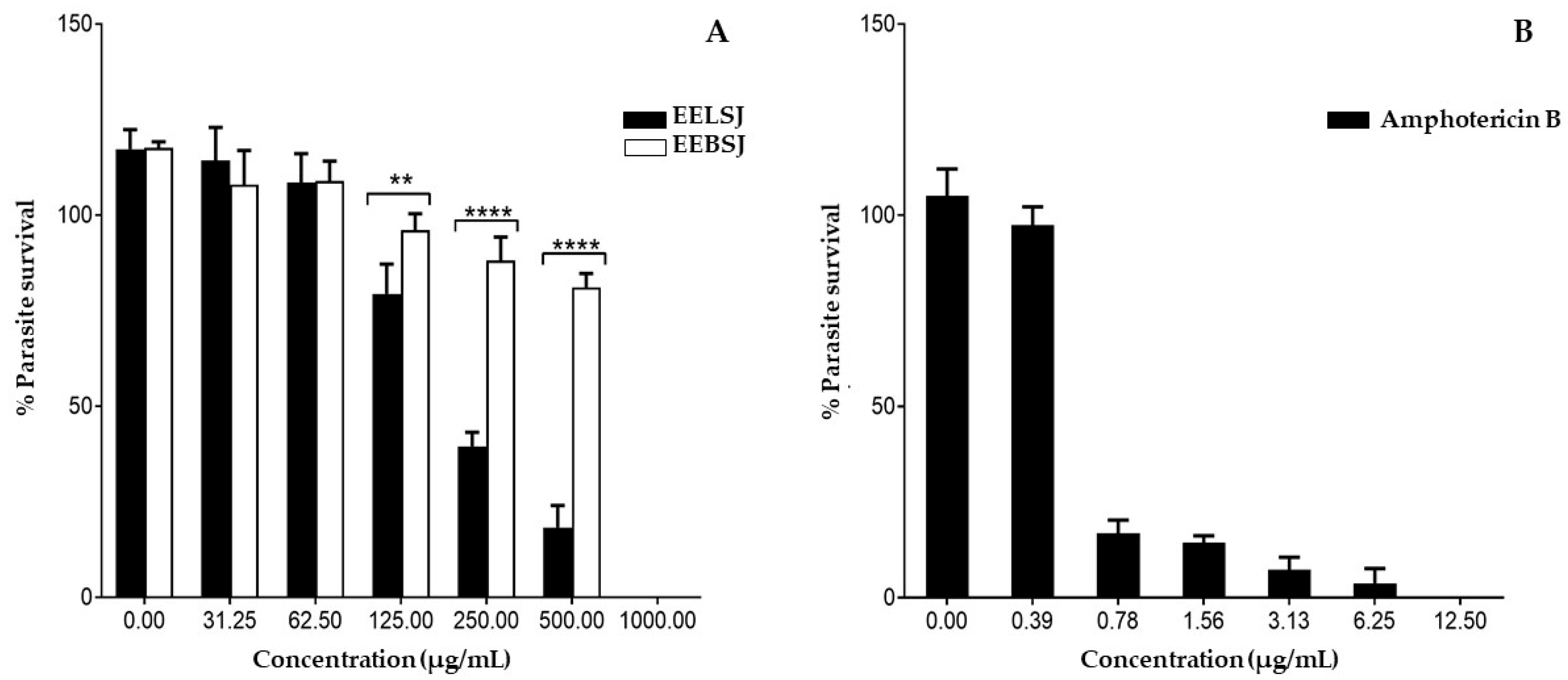 Plants 14 01733 g005