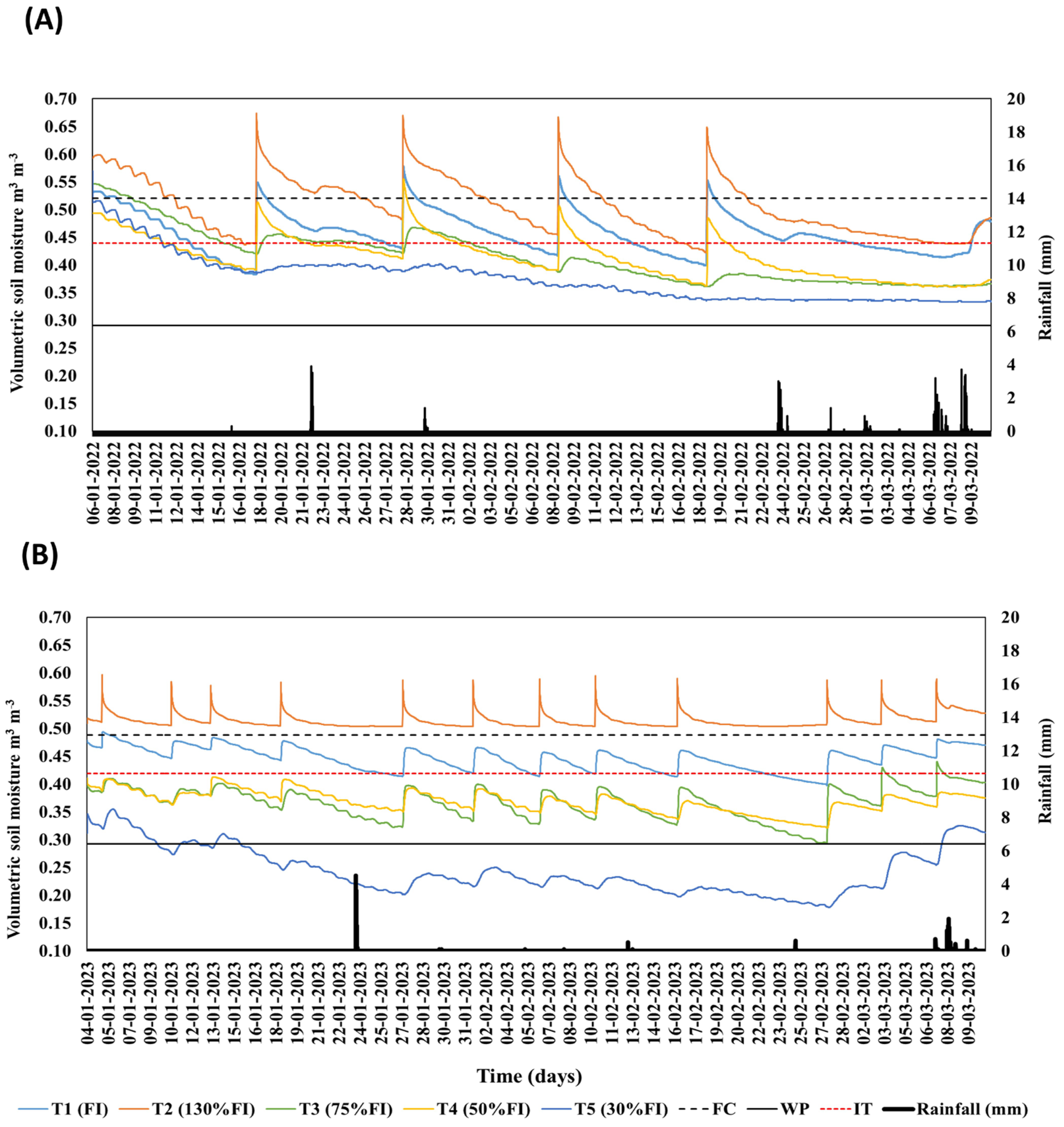 Plants 14 01734 g001