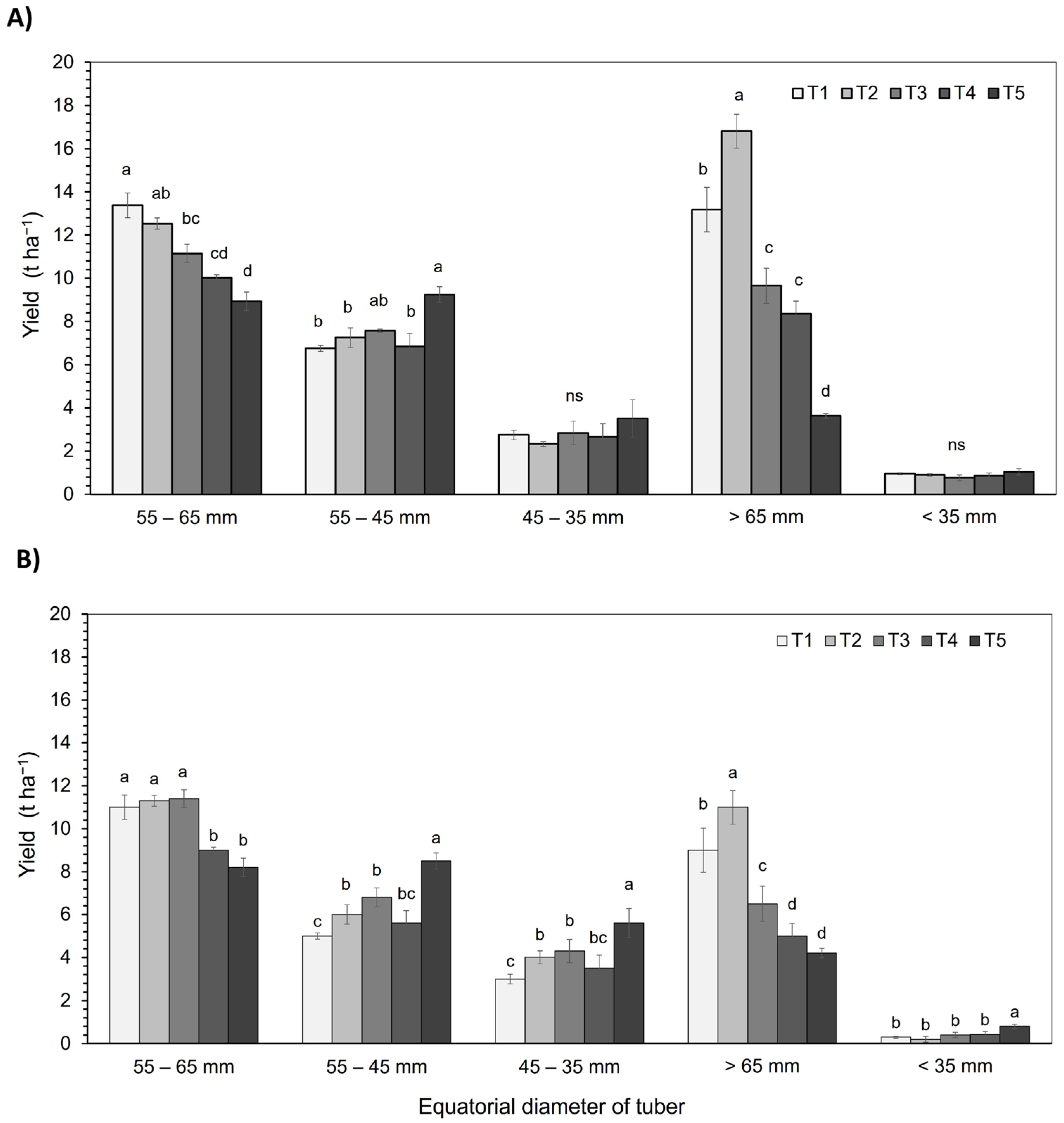 Plants 14 01734 g005