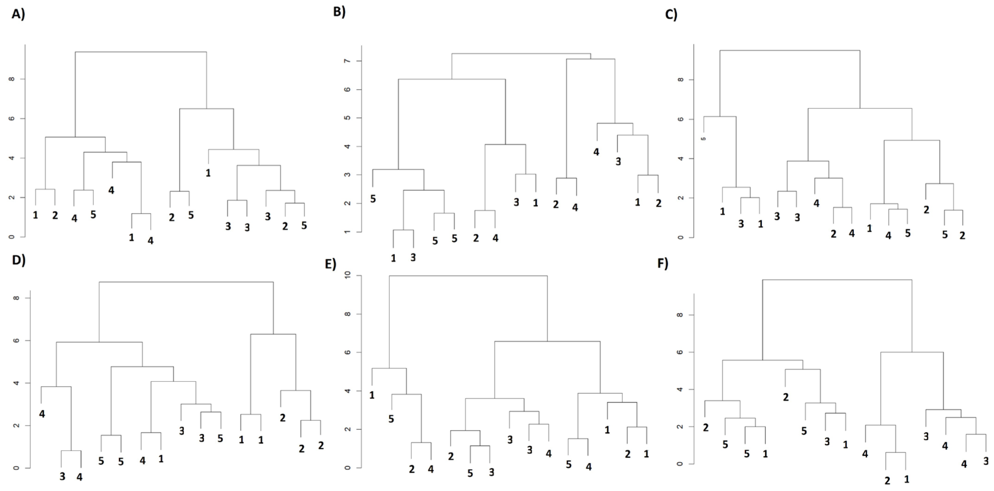 Plants 14 01734 g008