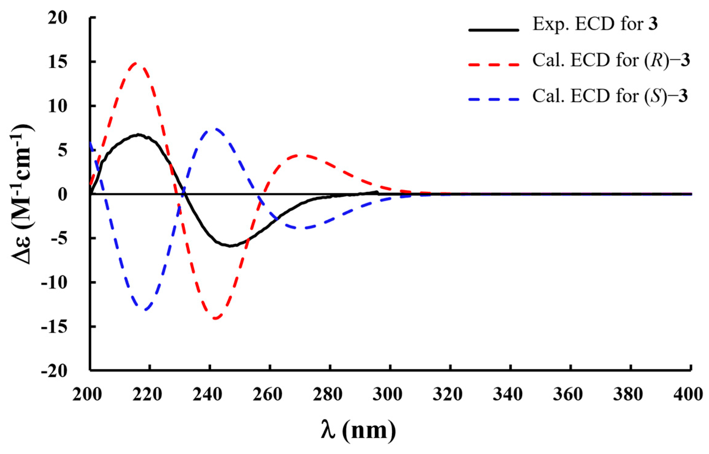 Plants 14 01742 g003