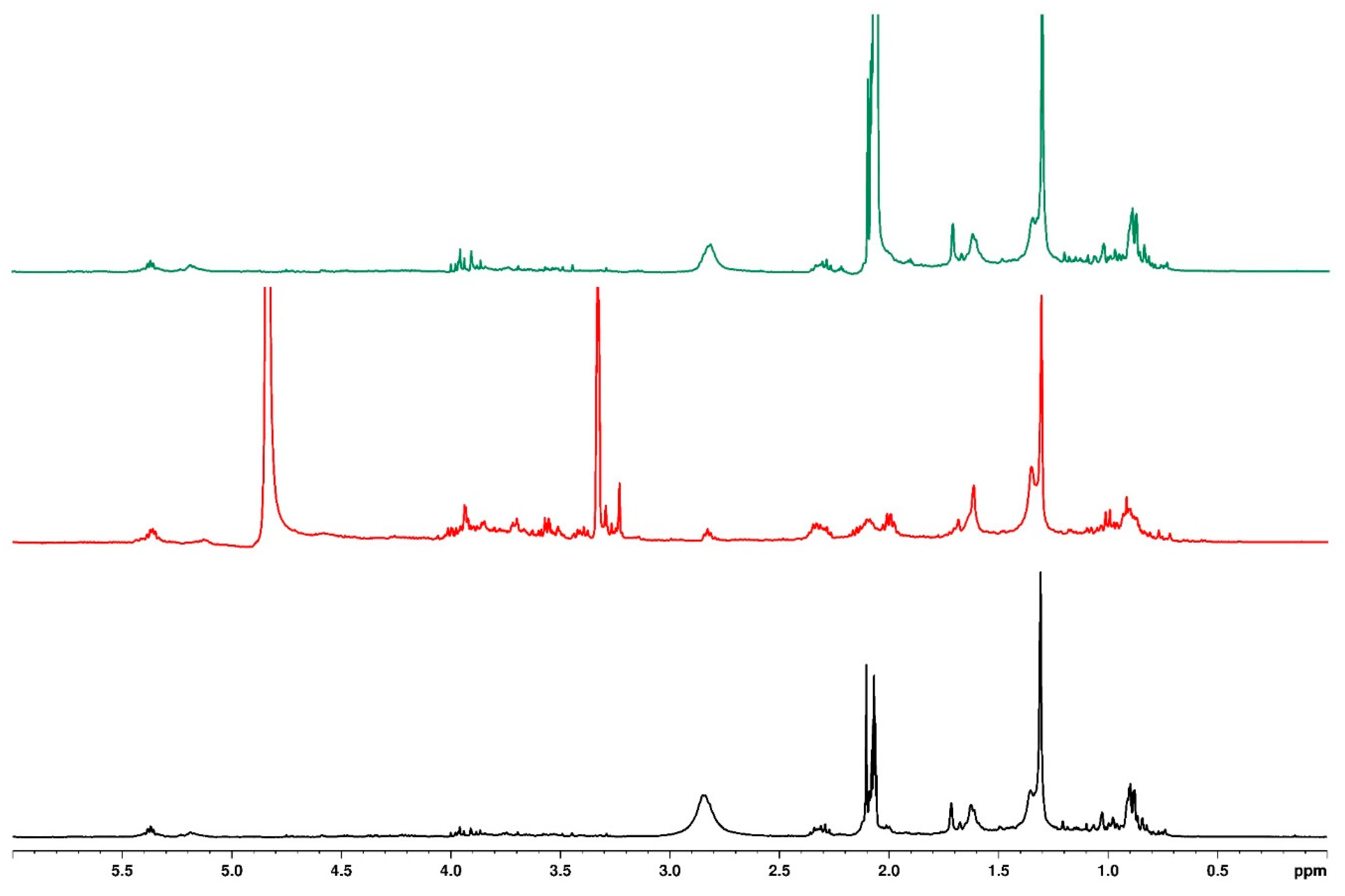 Plants 14 01743 g004