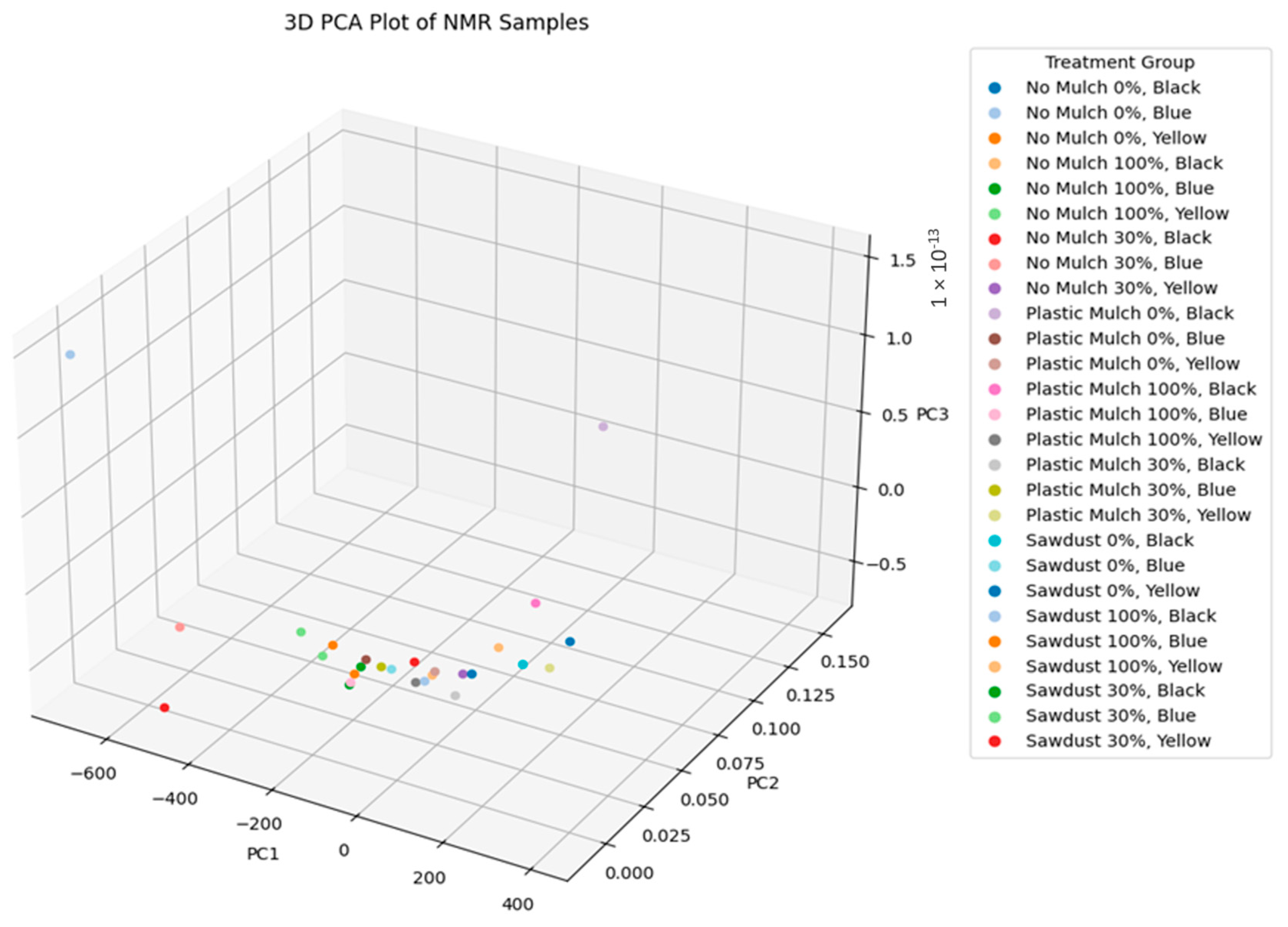 Plants 14 01743 g006