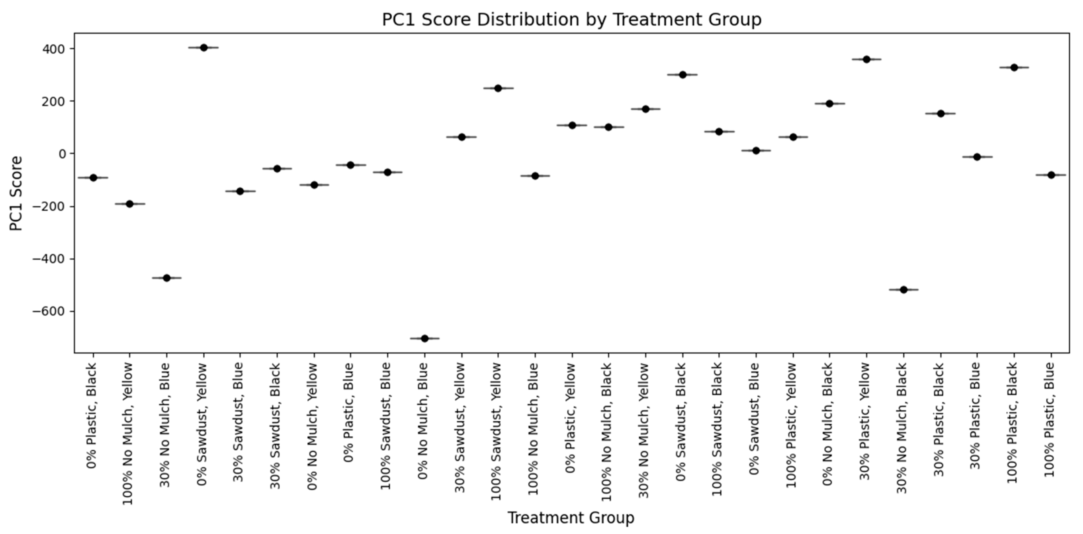 Plants 14 01743 g007