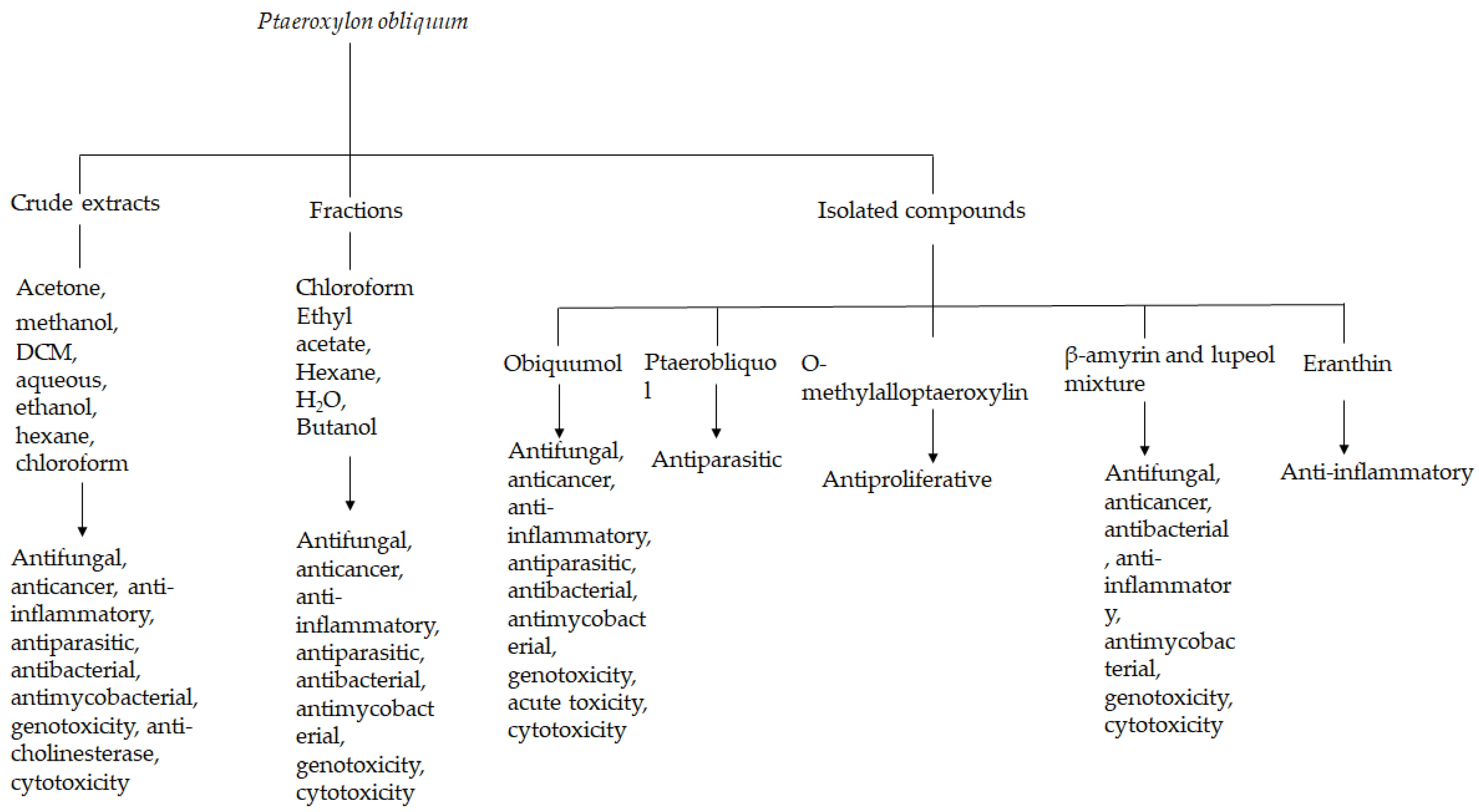 Plants 14 01746 g002