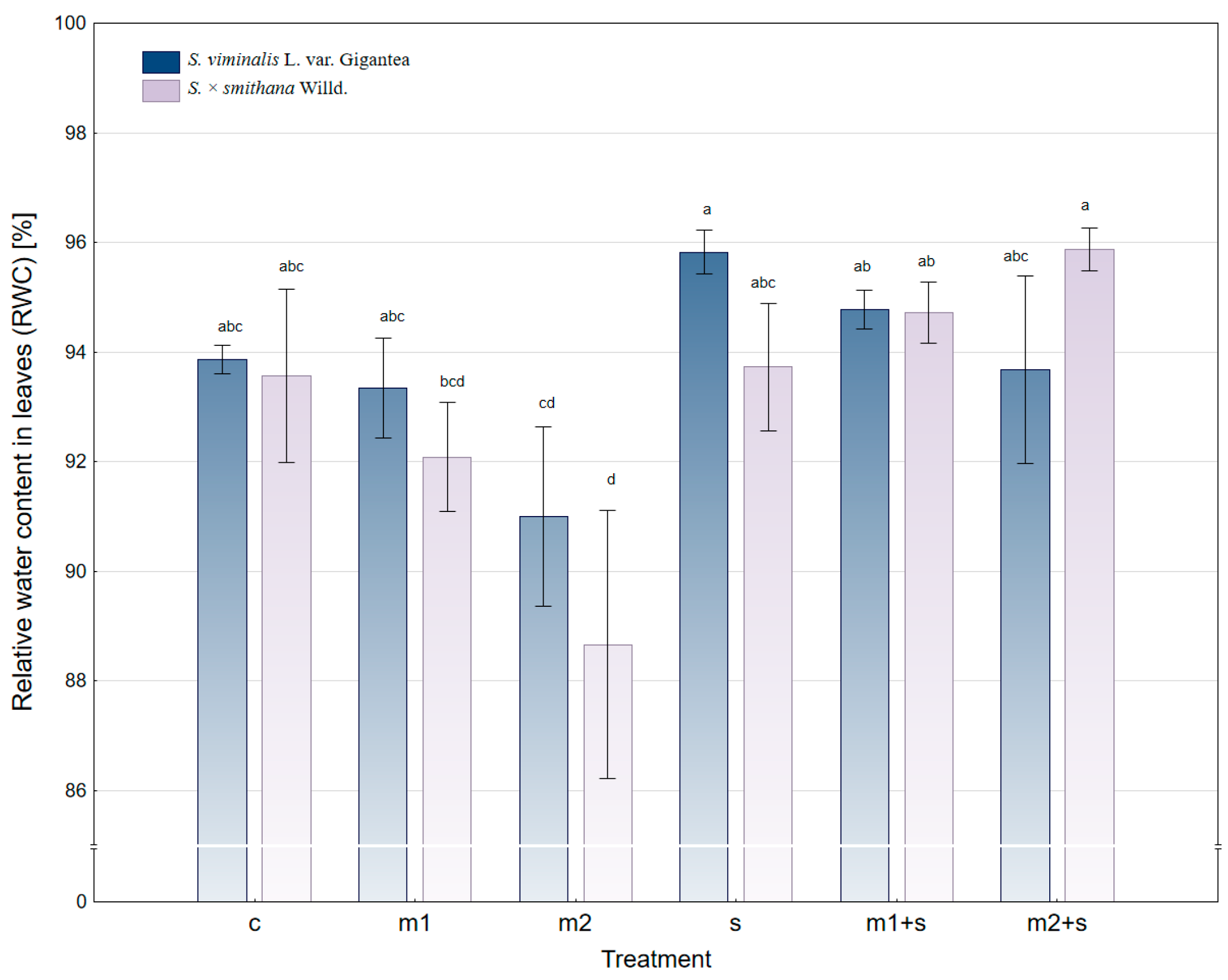 Plants 14 01747 g002