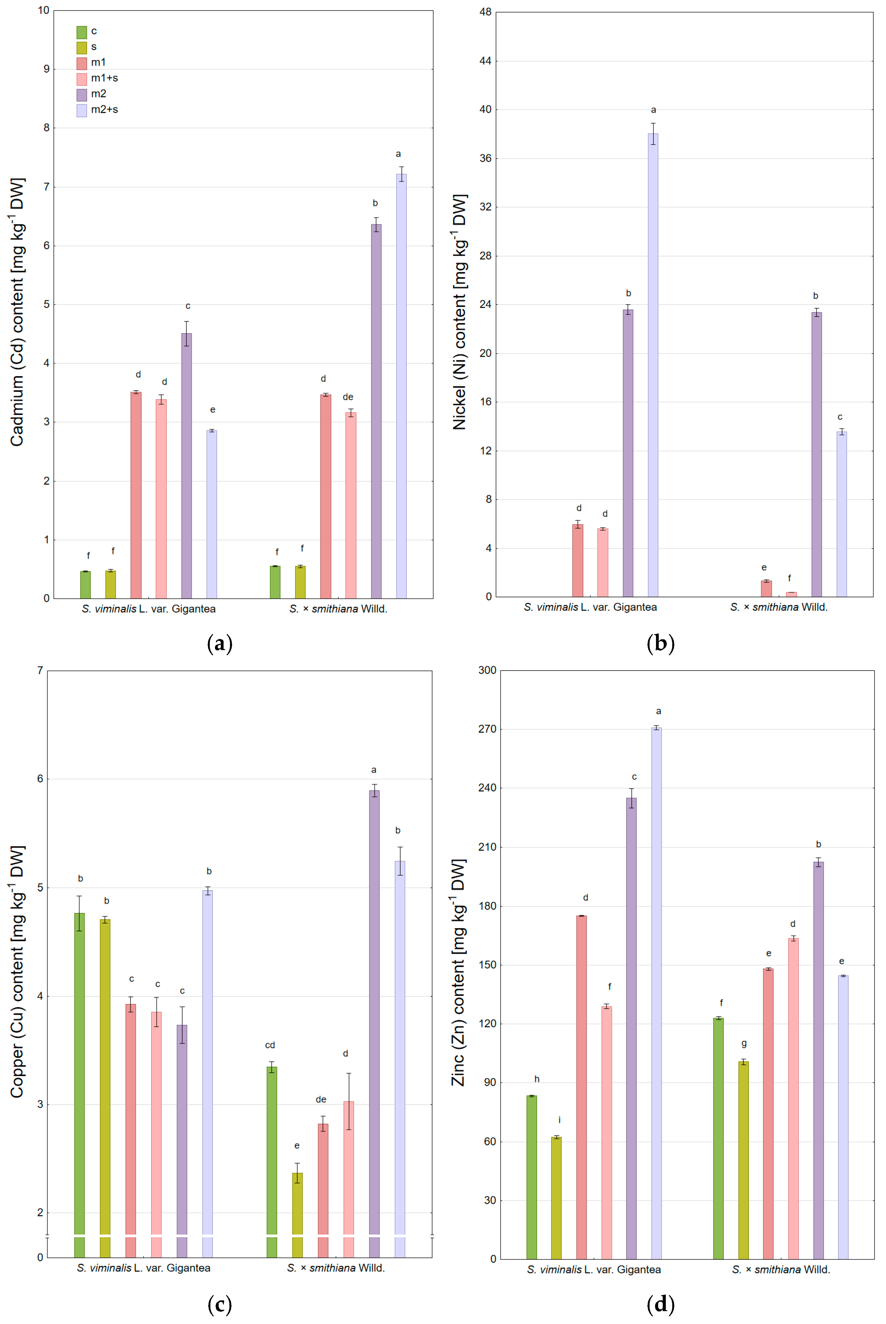 Plants 14 01747 g003