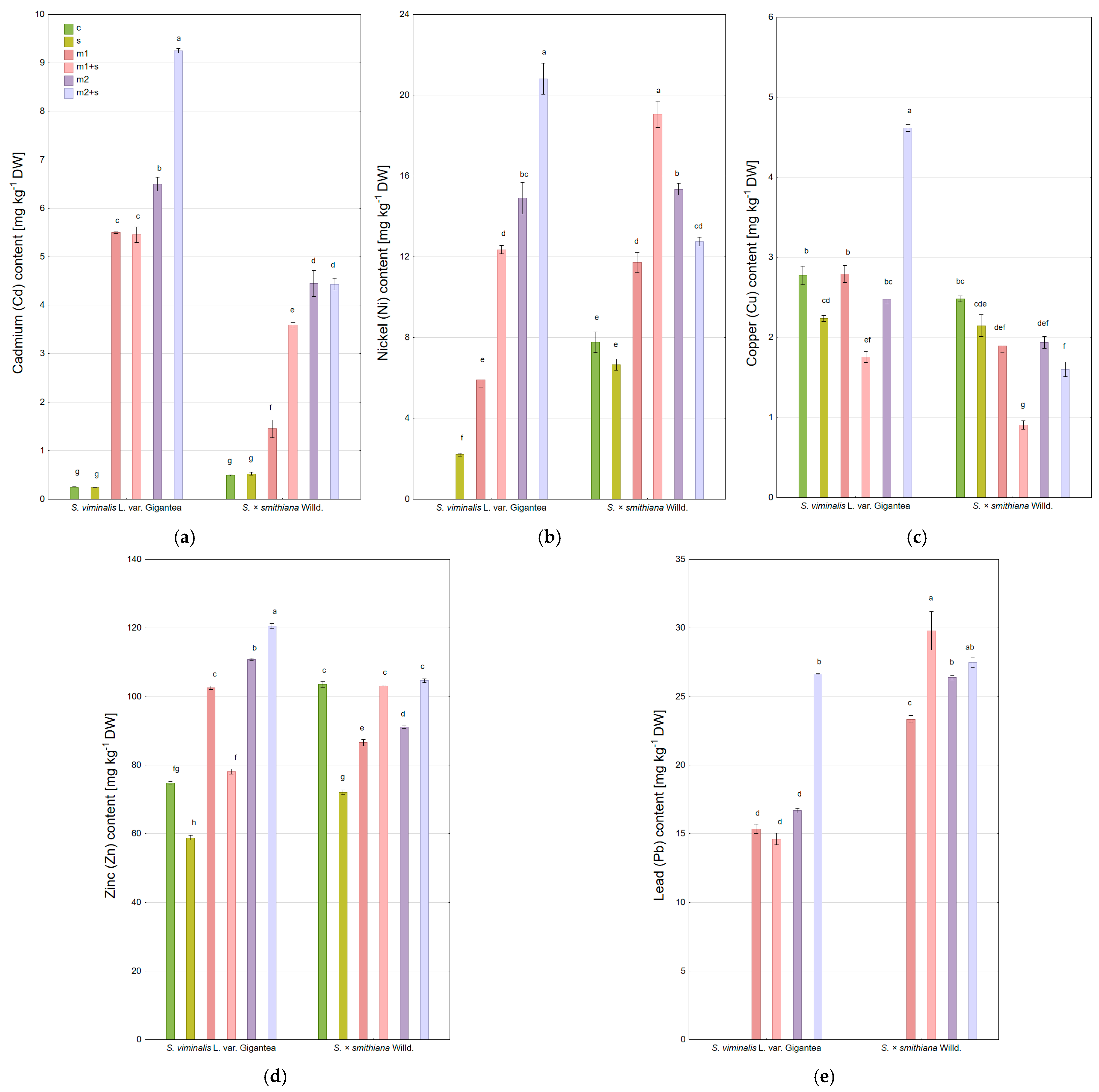 Plants 14 01747 g004