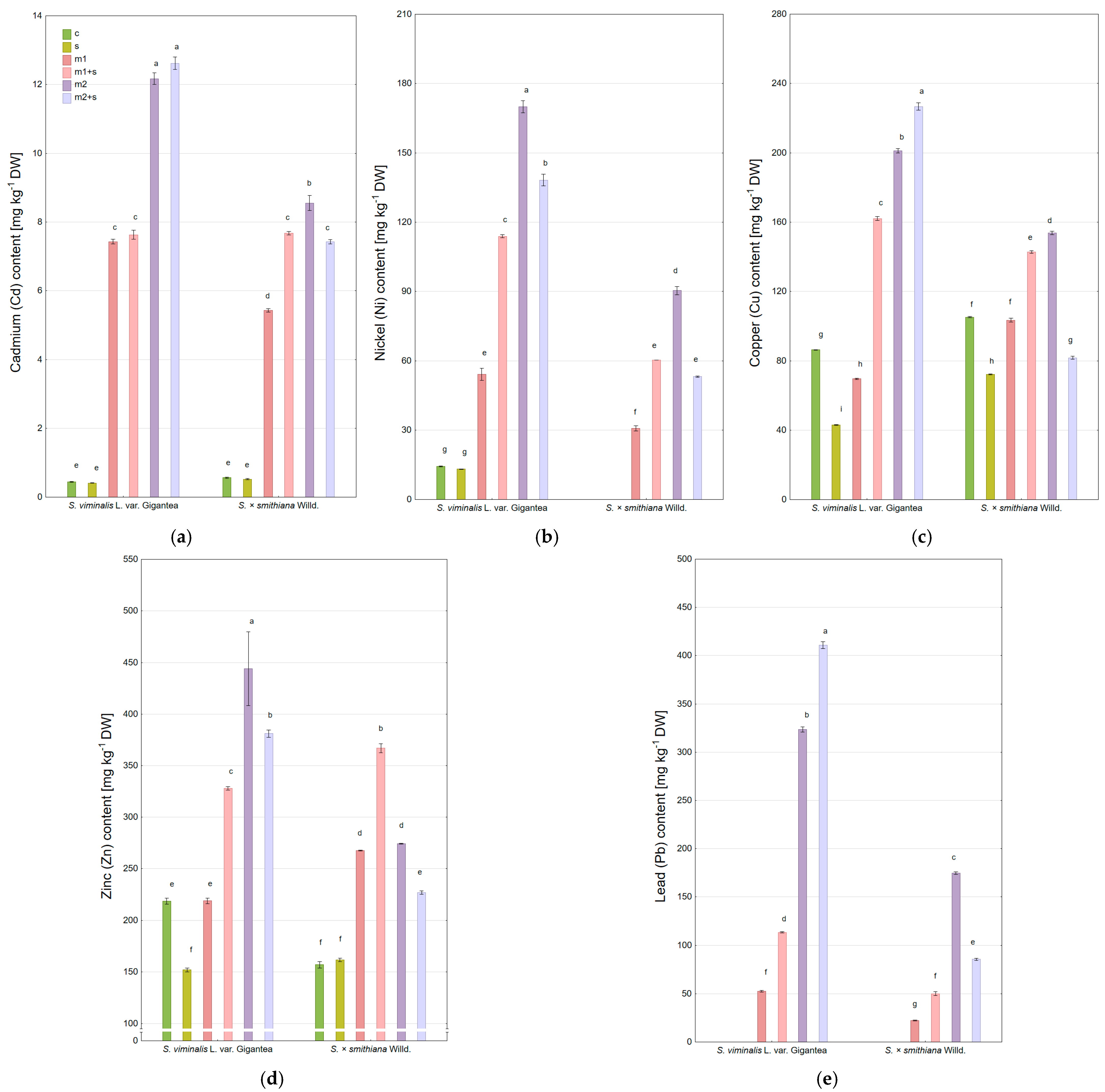 Plants 14 01747 g005