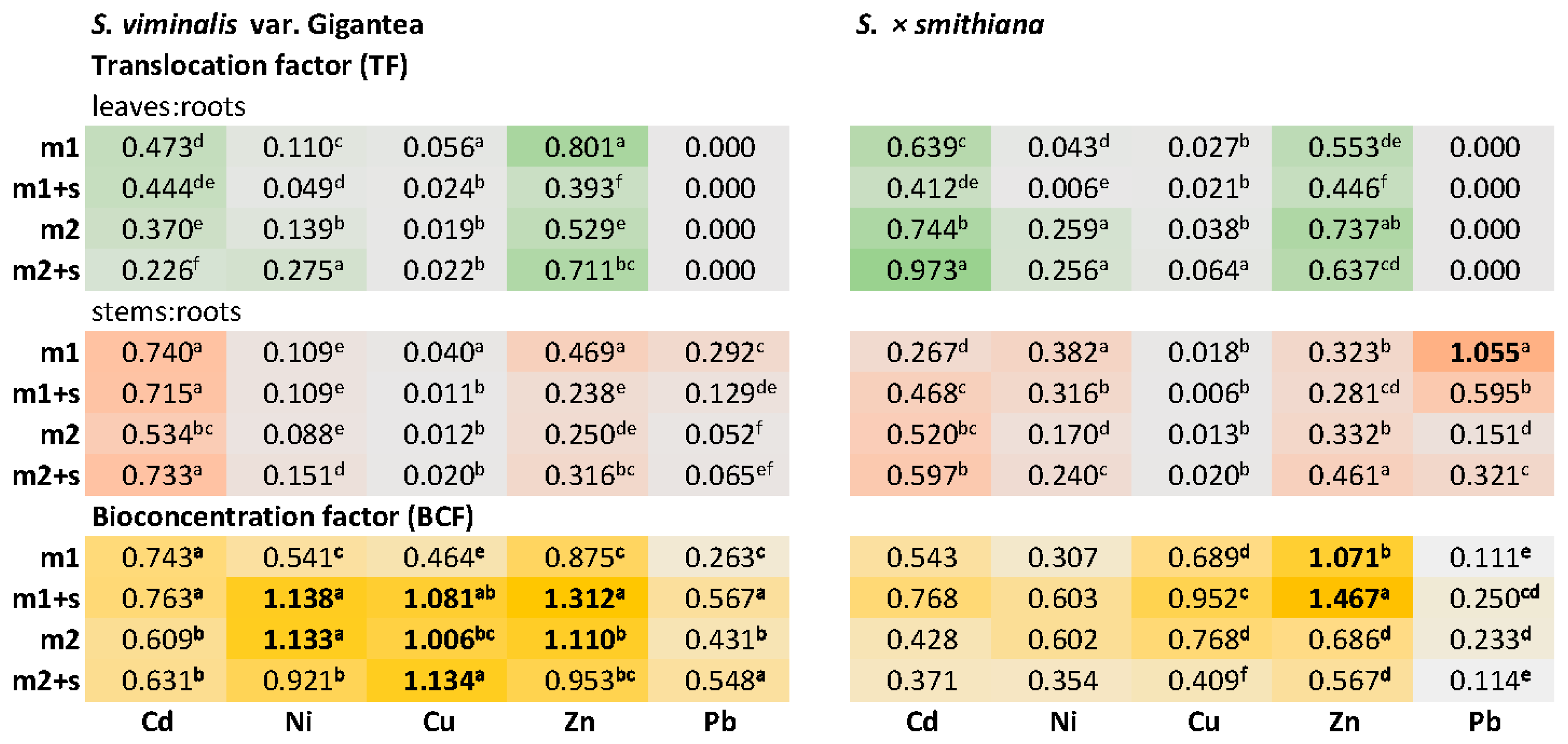 Plants 14 01747 g006