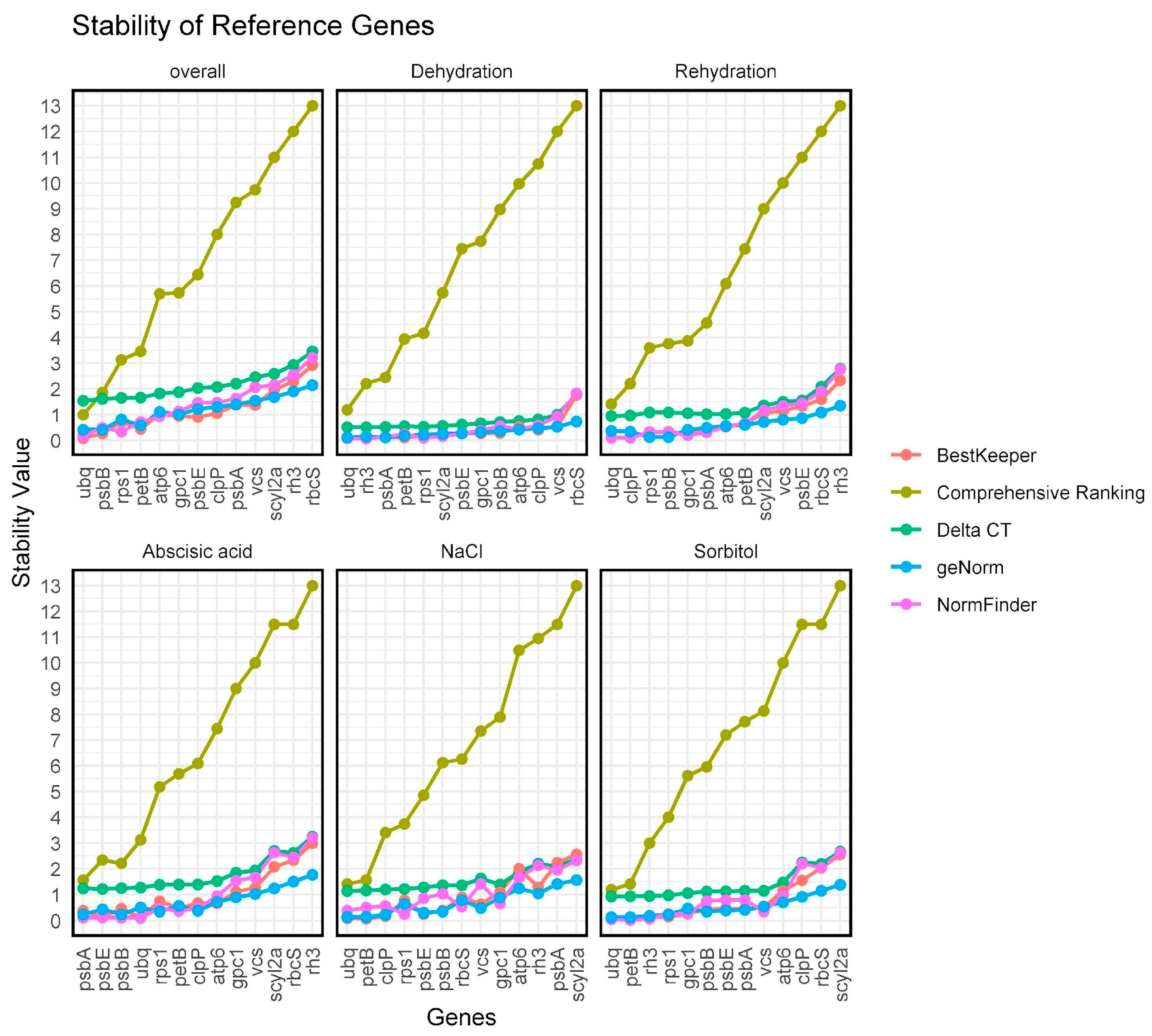 Plants 14 01752 g003 Plants 14 01752 g003