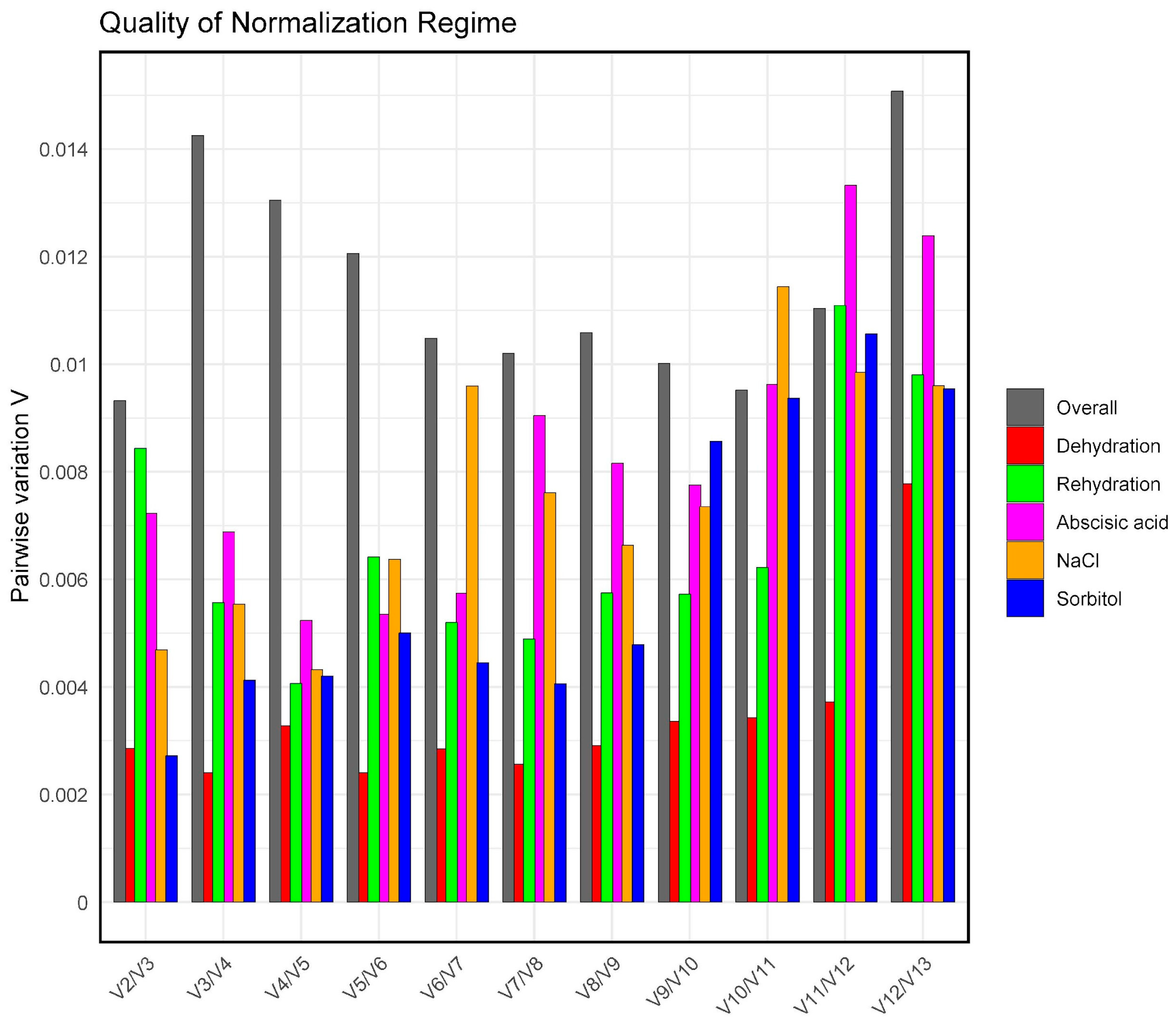 Plants 14 01752 g004 Plants 14 01752 g004