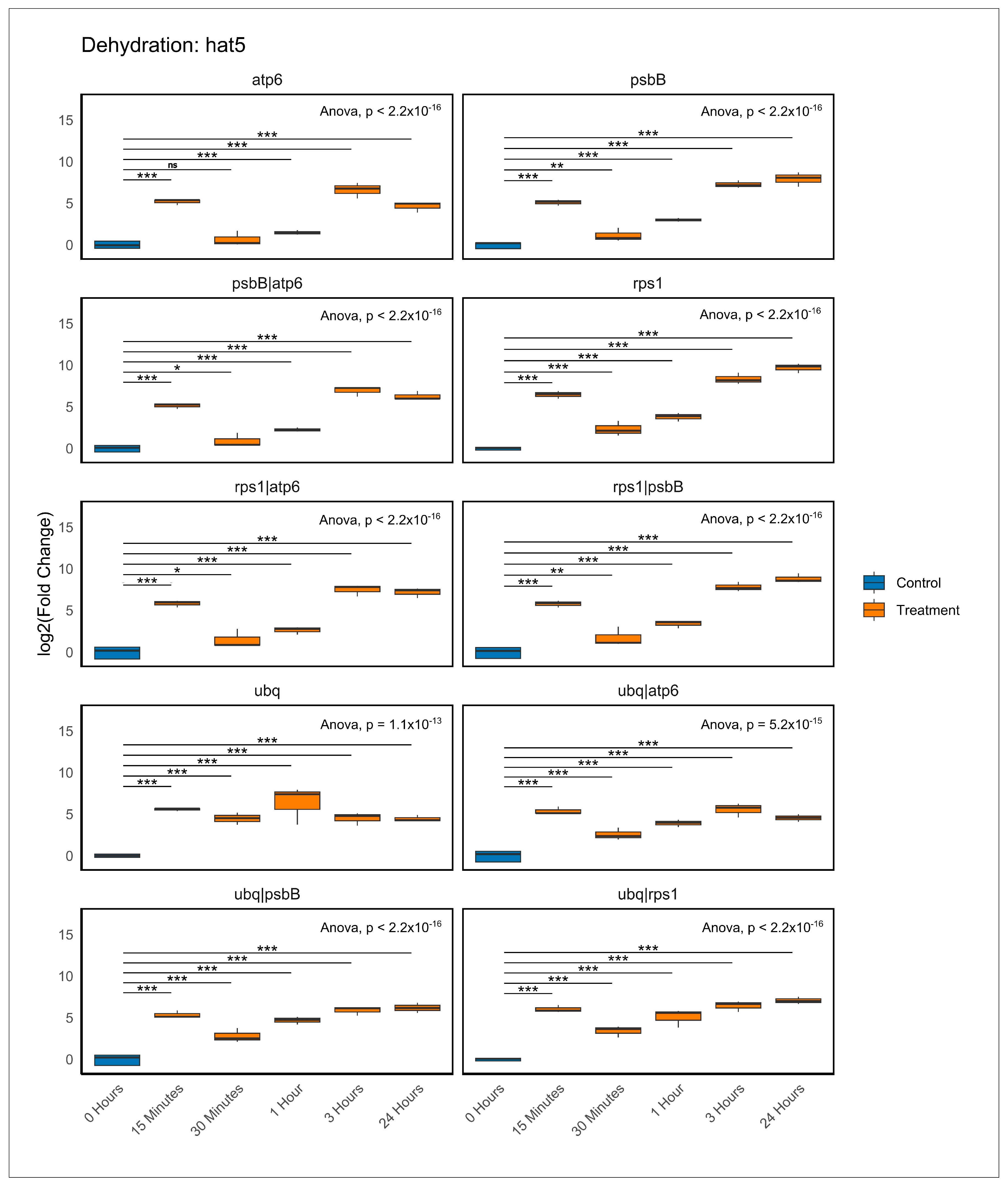 Plants 14 01752 g005 Plants 14 01752 g005