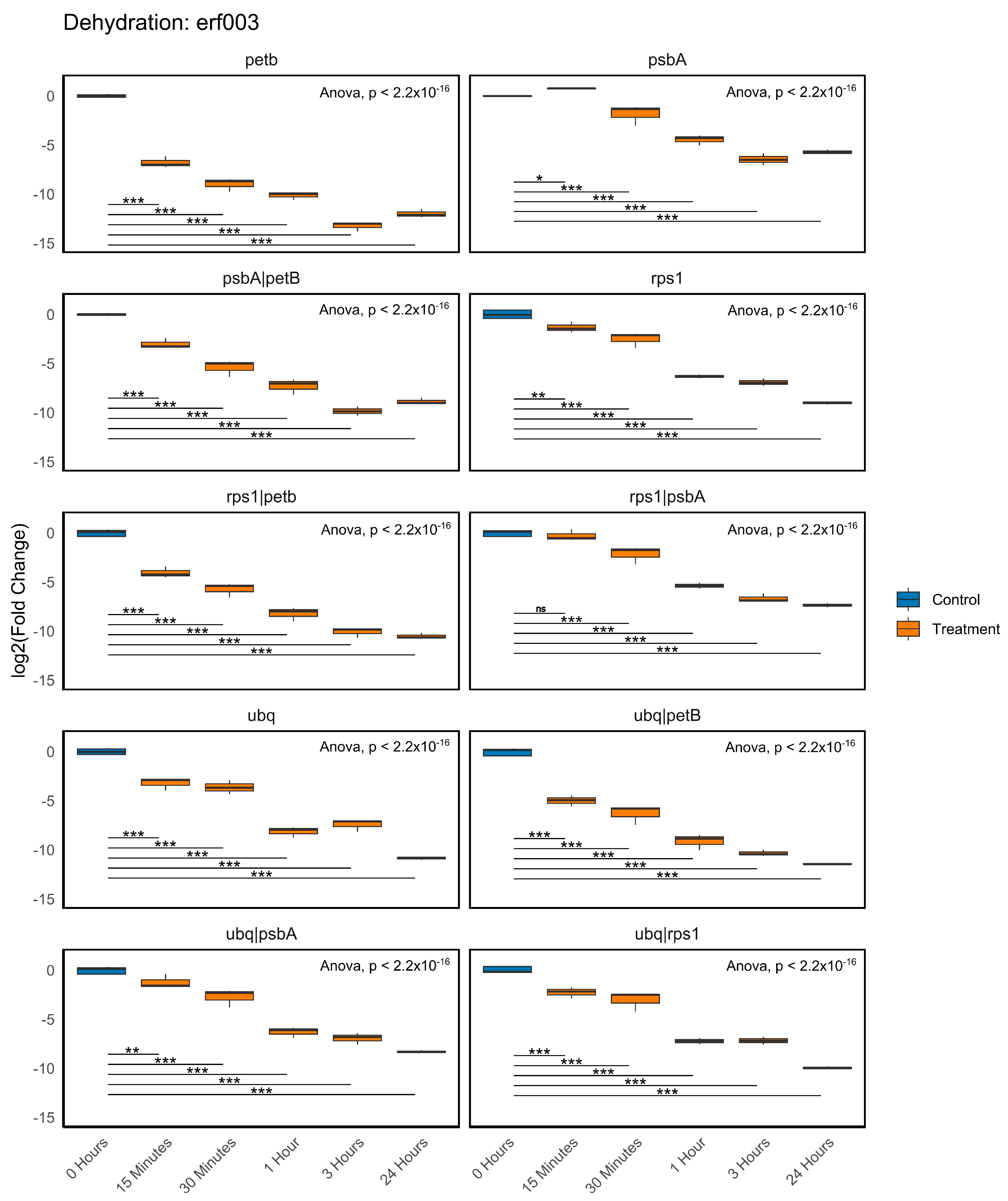 Plants 14 01752 g006 Plants 14 01752 g006