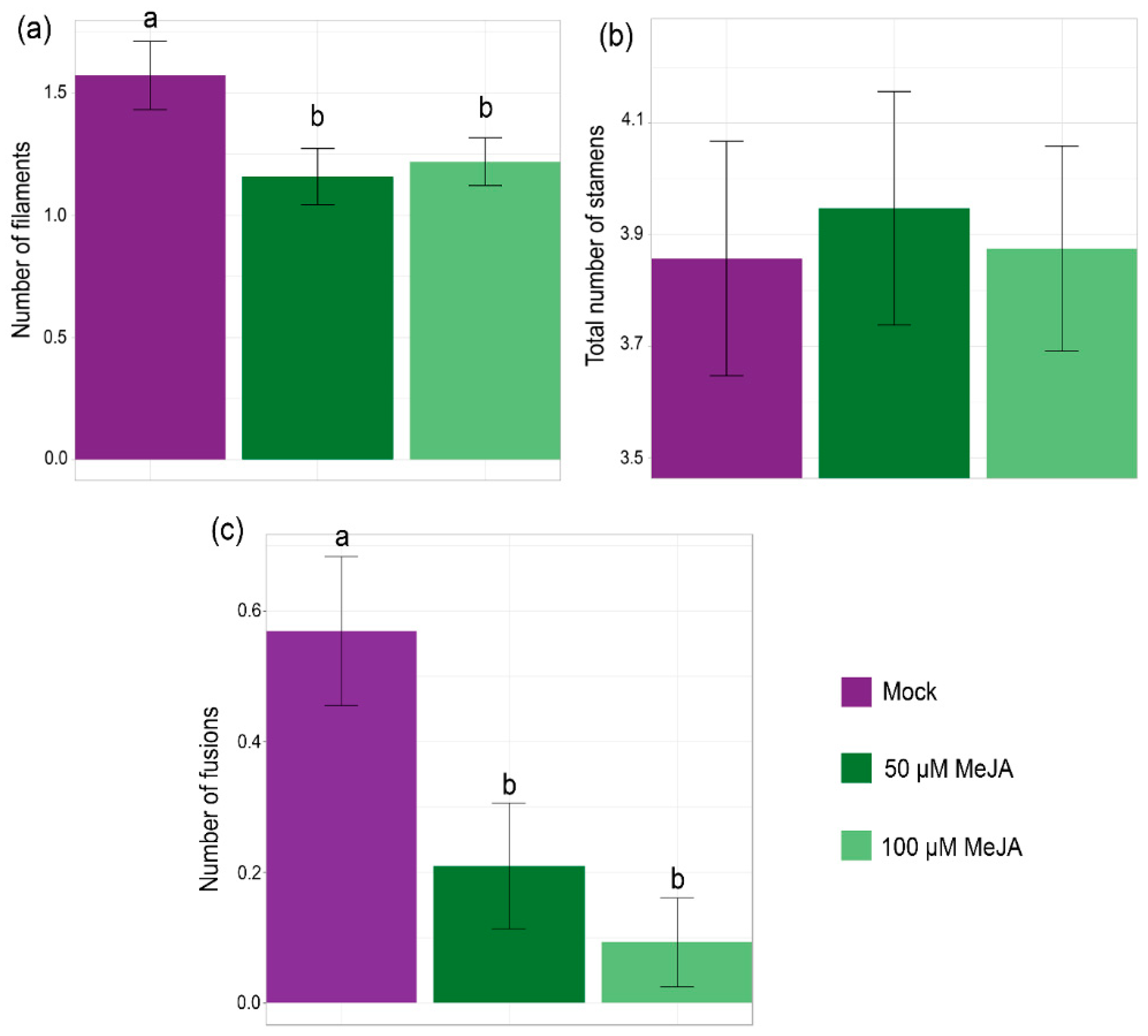Plants 14 01757 g002 Plants 14 01757 g002