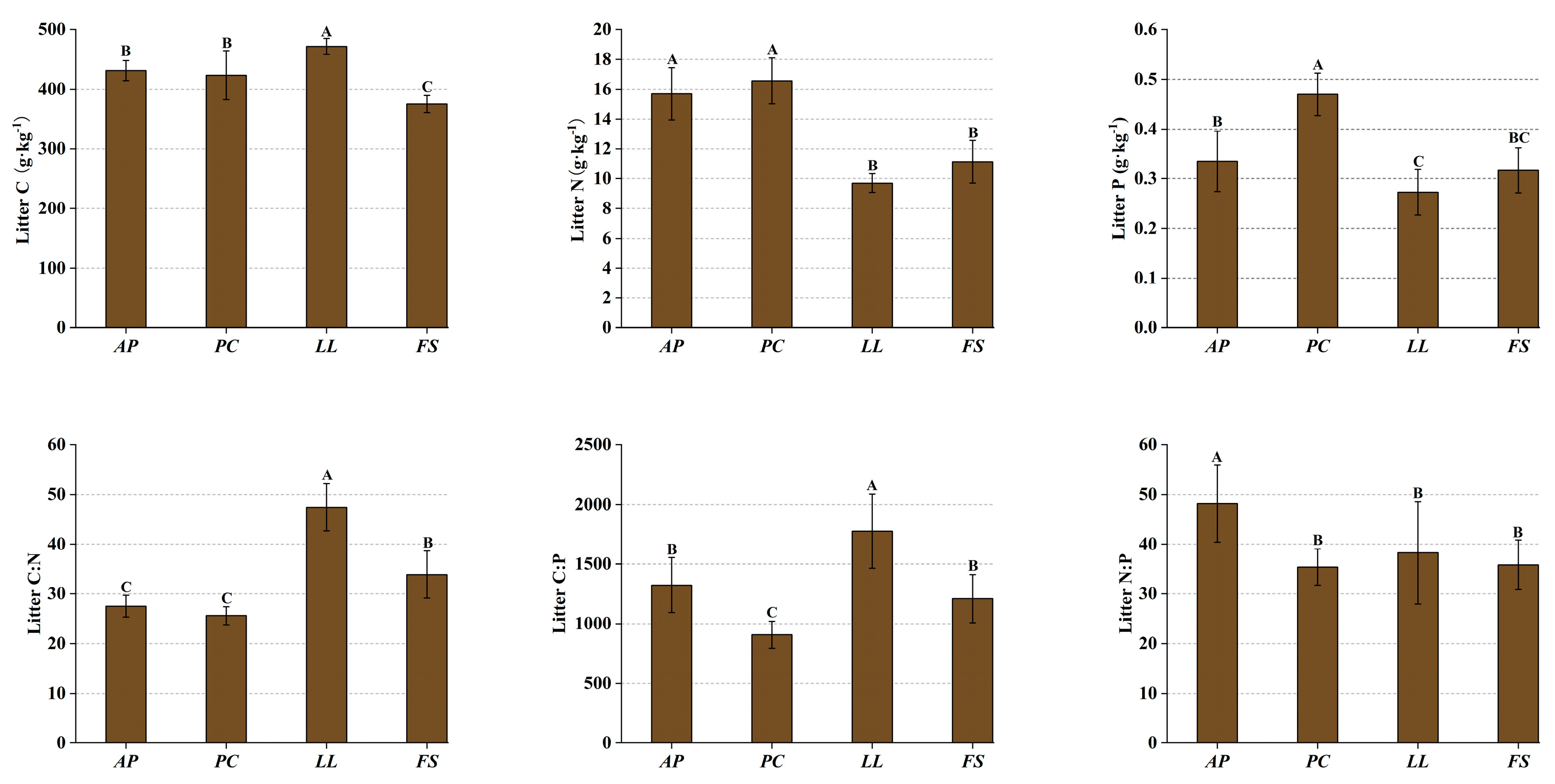 Plants 14 01758 g002
