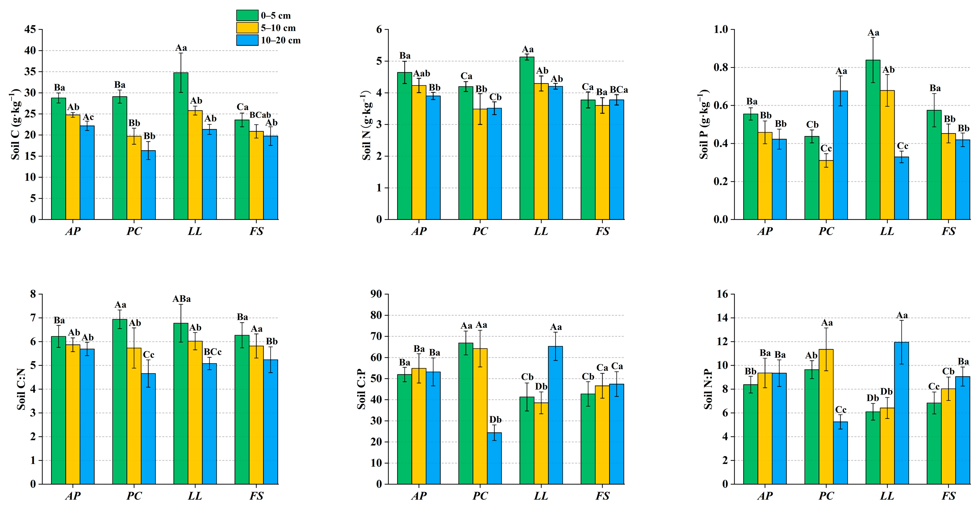 Plants 14 01758 g003
