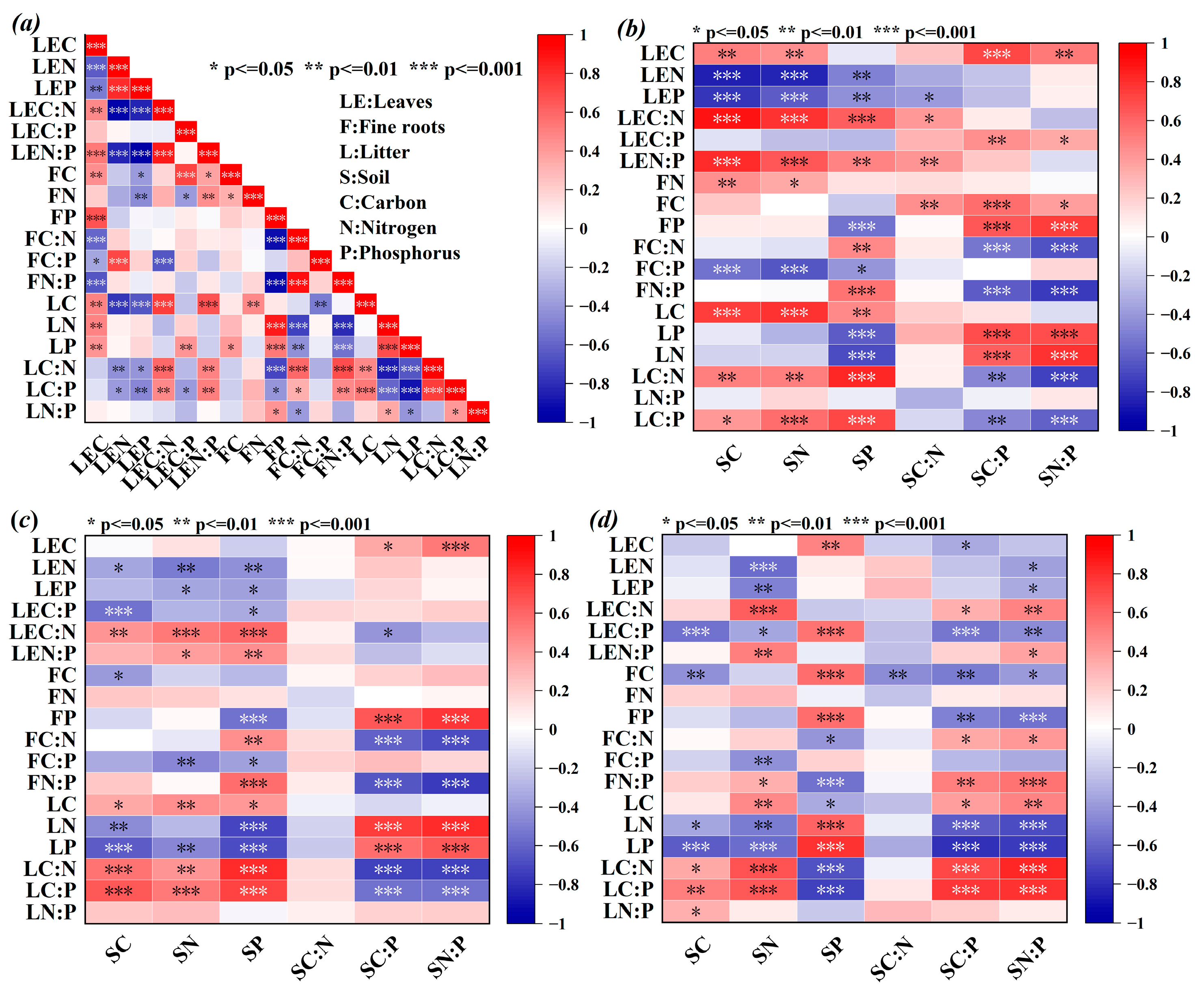 Plants 14 01758 g004