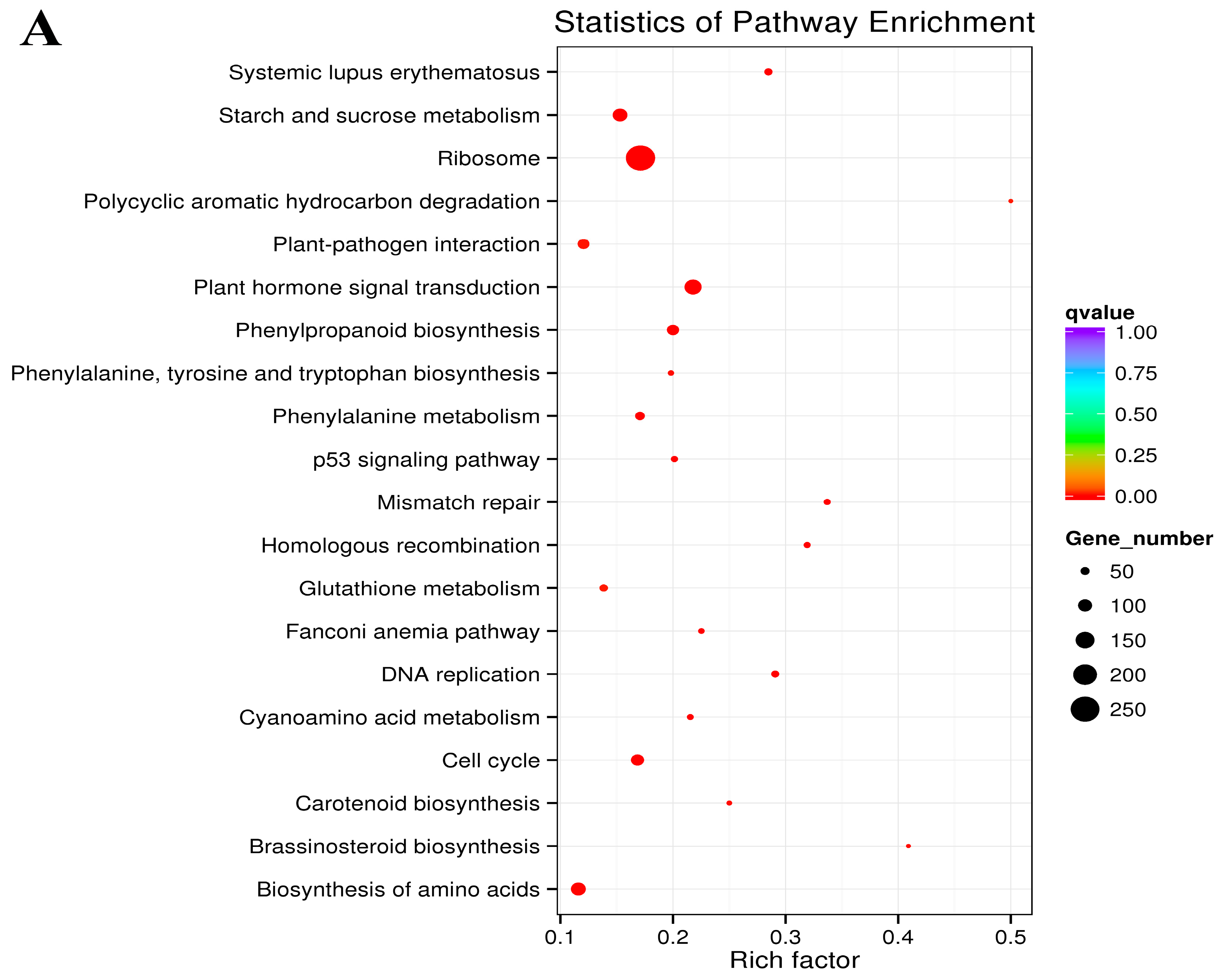 Plants 14 01767 g004a